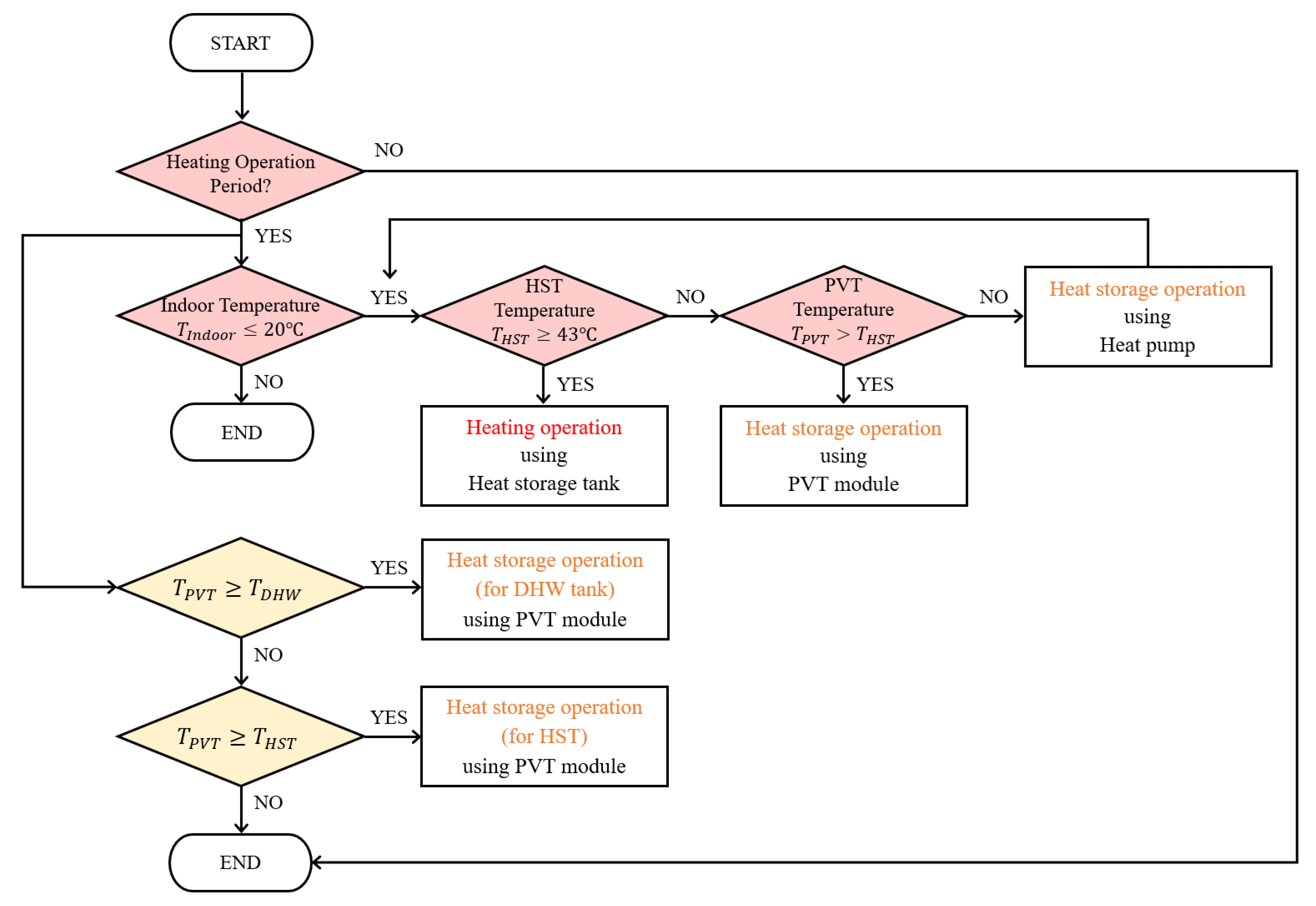 Energies 15 00528 g002