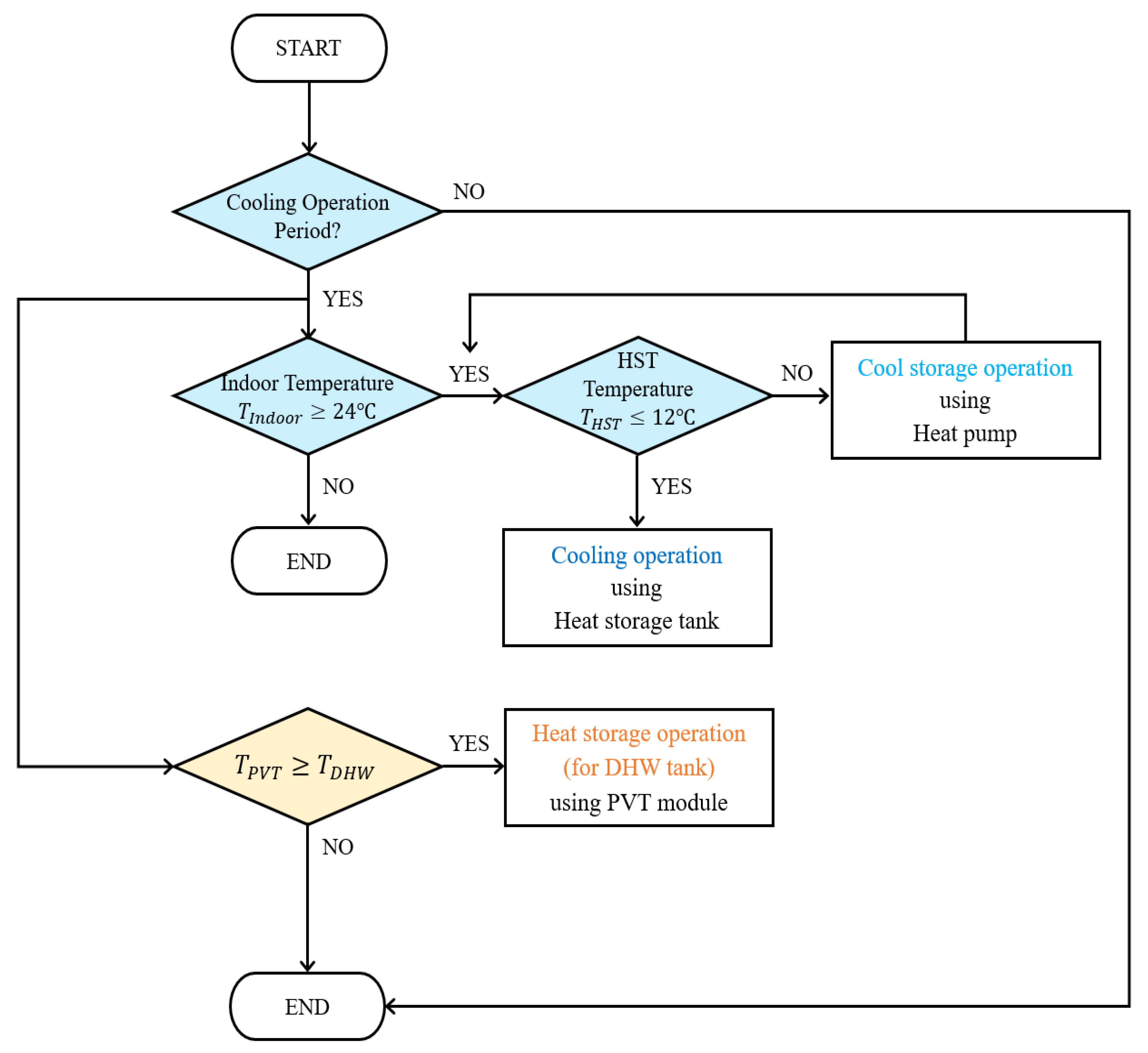 Energies 15 00528 g003