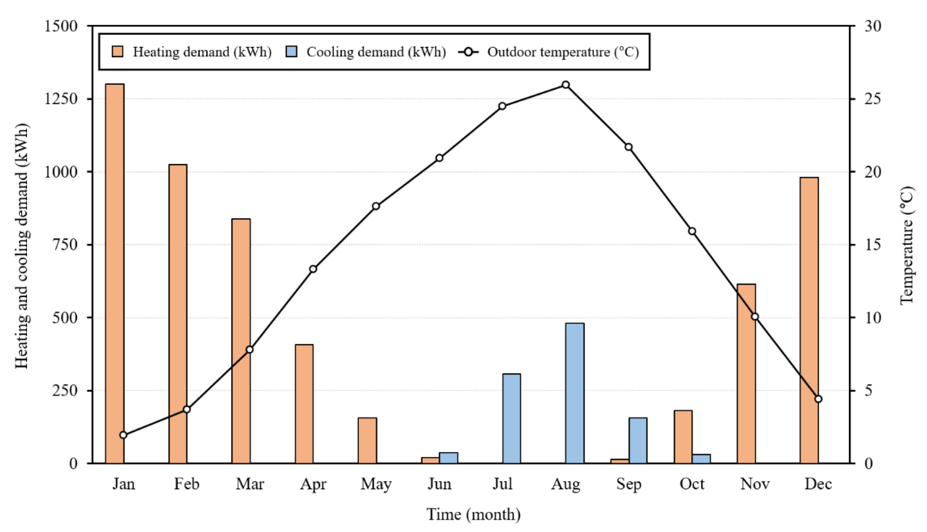 Energies 15 00528 g005