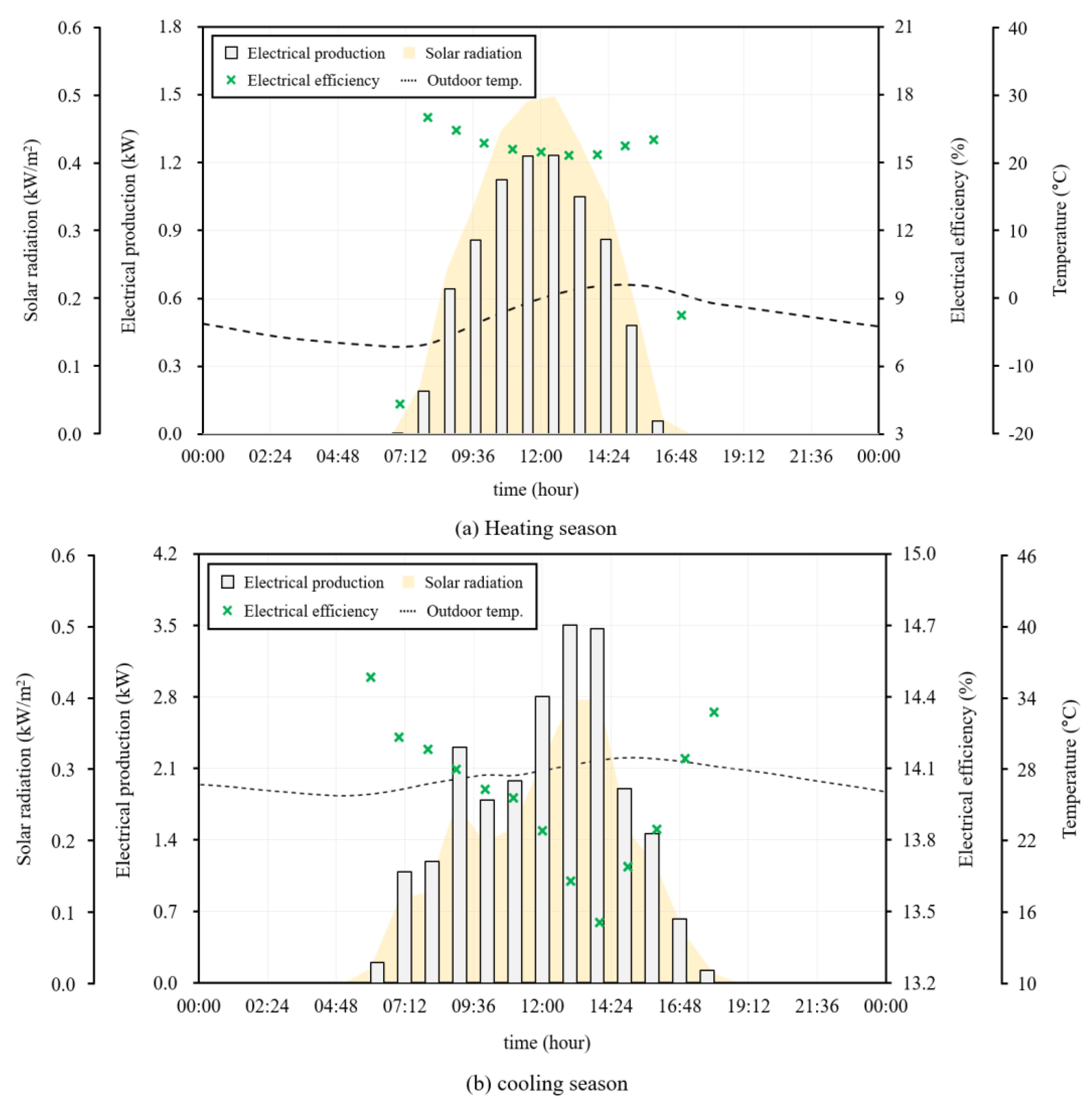 Energies 15 00528 g008