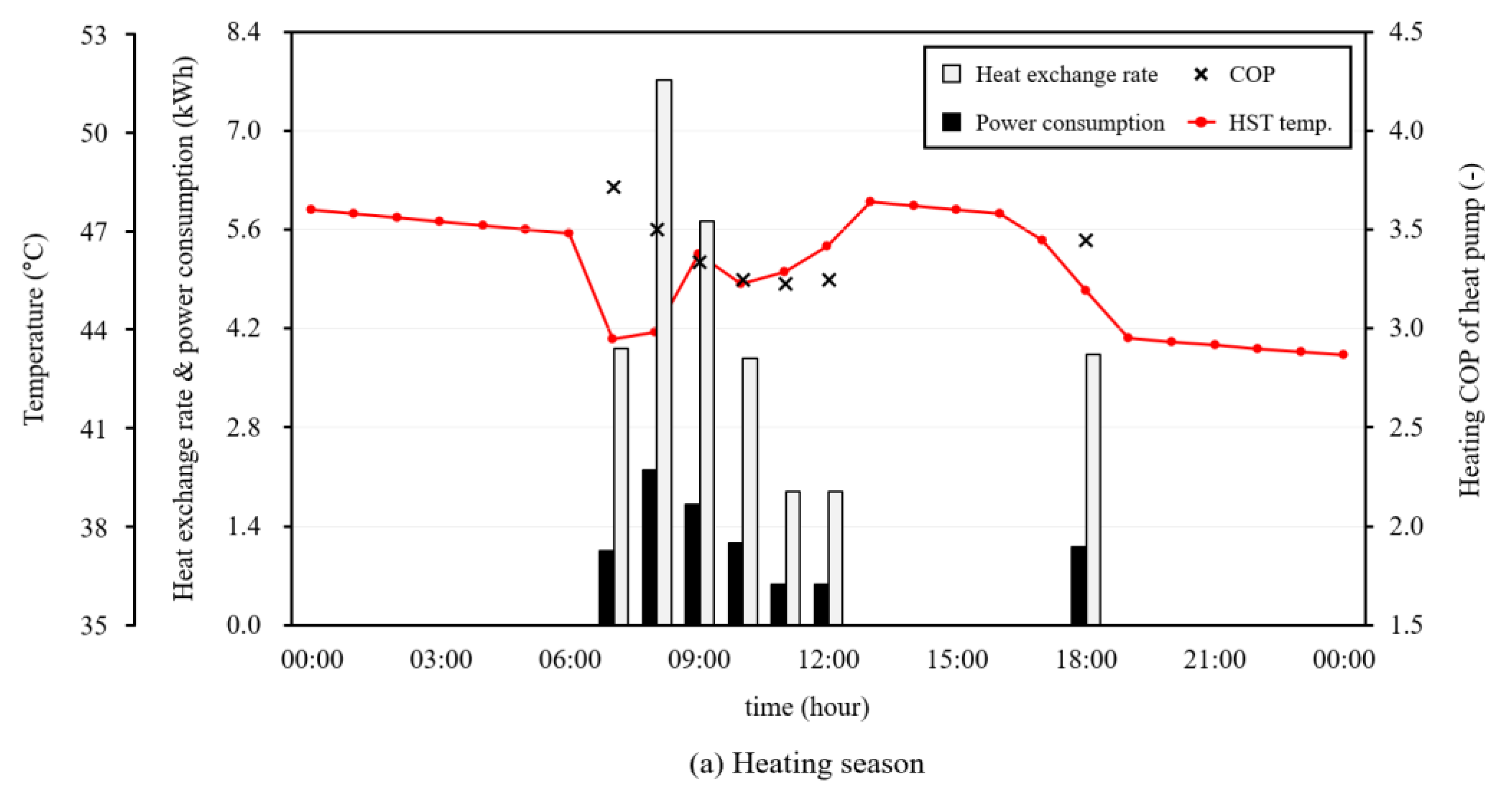Energies 15 00528 g009a