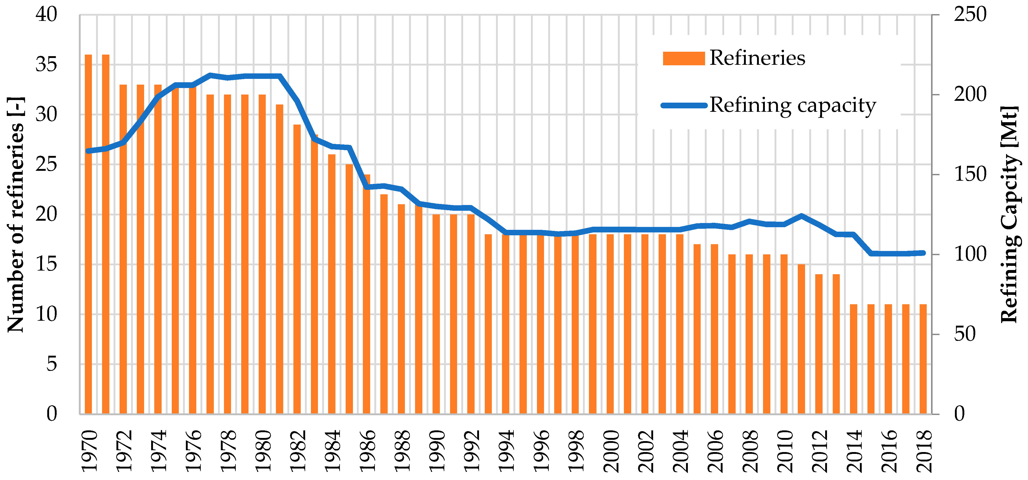 Energies 15 00532 g001