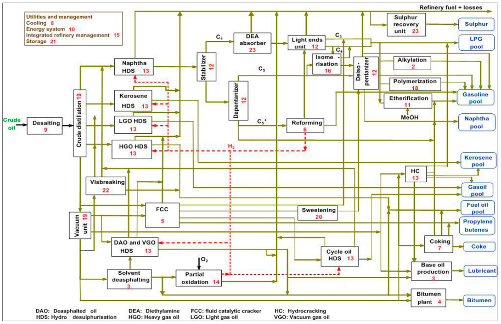 Energies 15 00532 g003