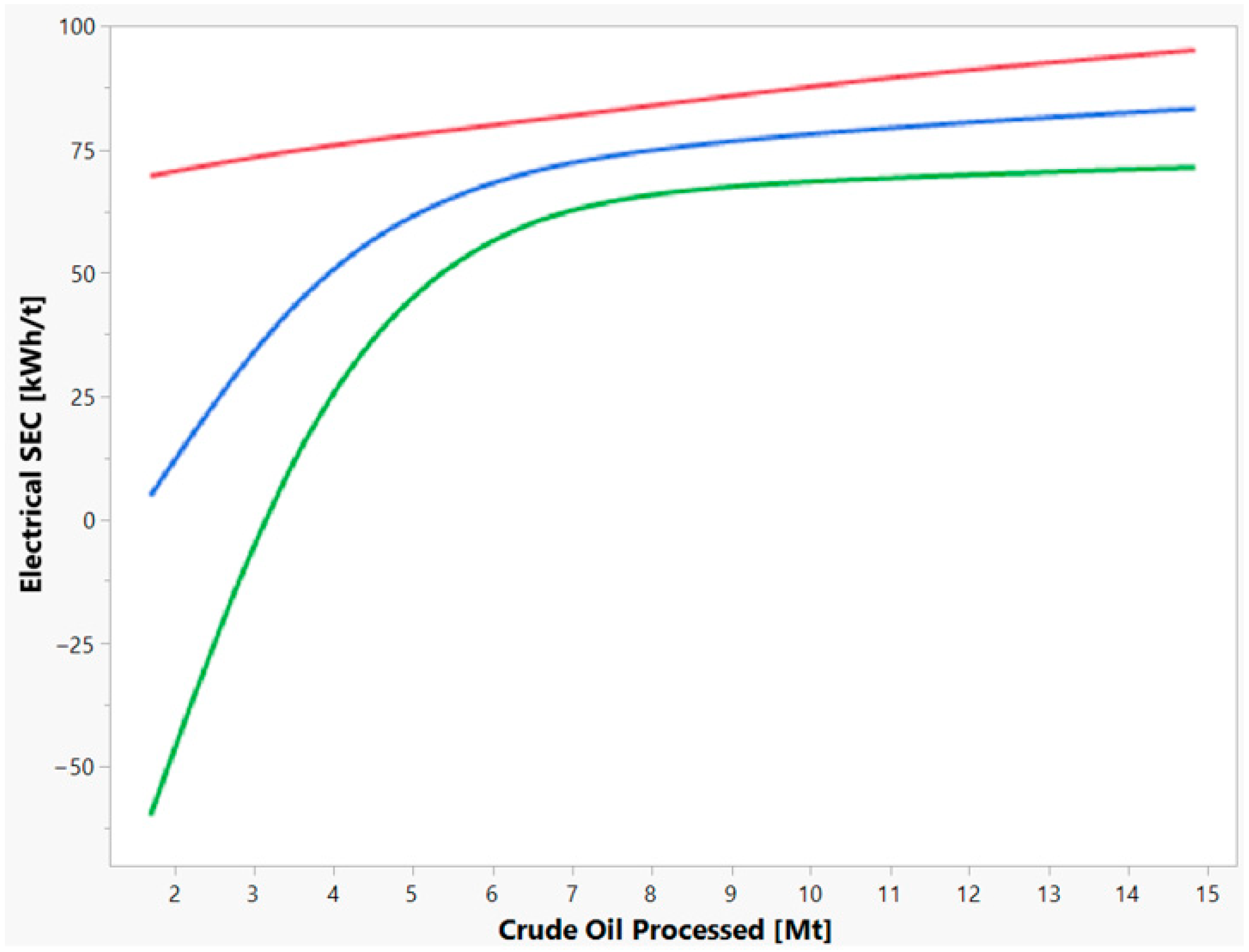 Energies 15 00532 g004