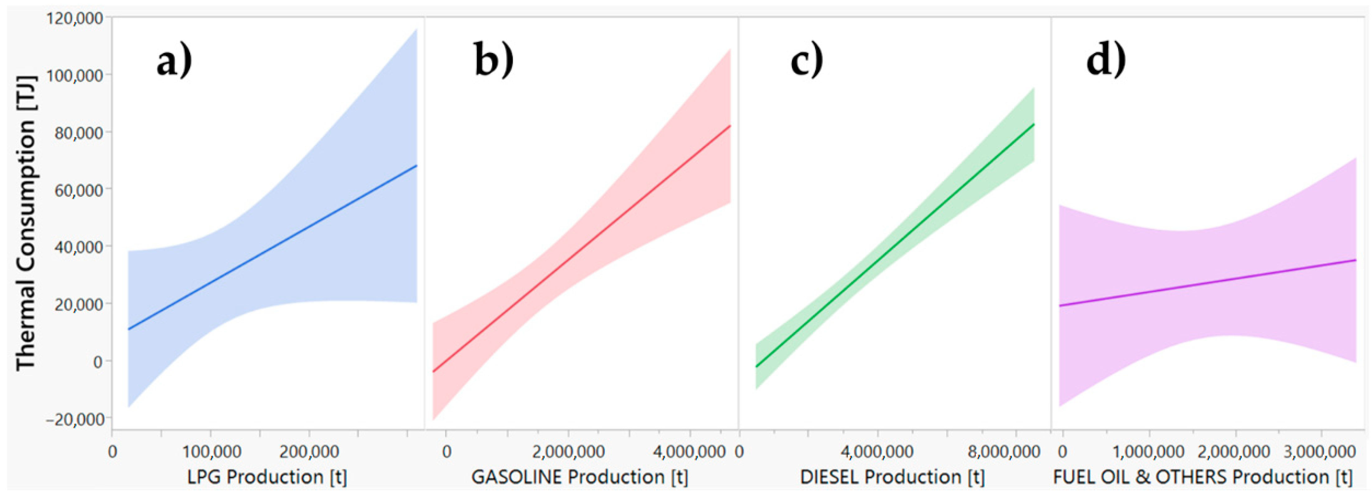 Energies 15 00532 g007