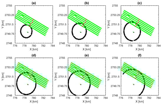 Energies 15 00534 g005 550