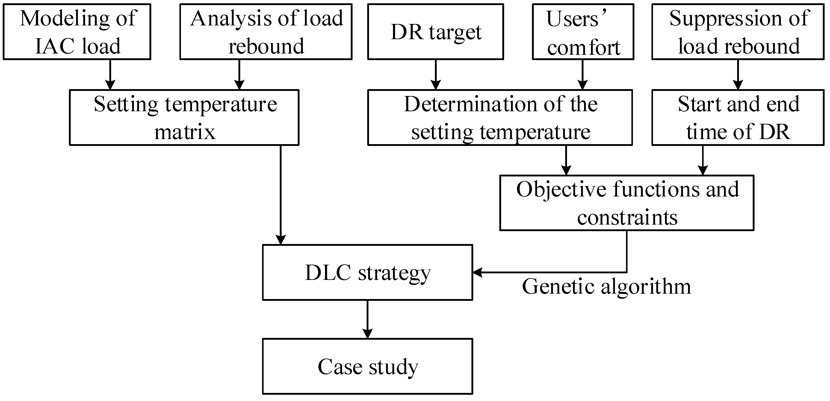Energies 15 00535 g001