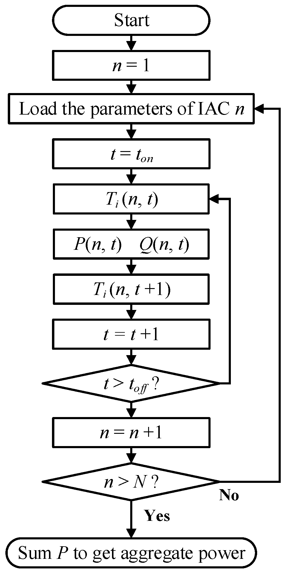 Energies 15 00535 g003