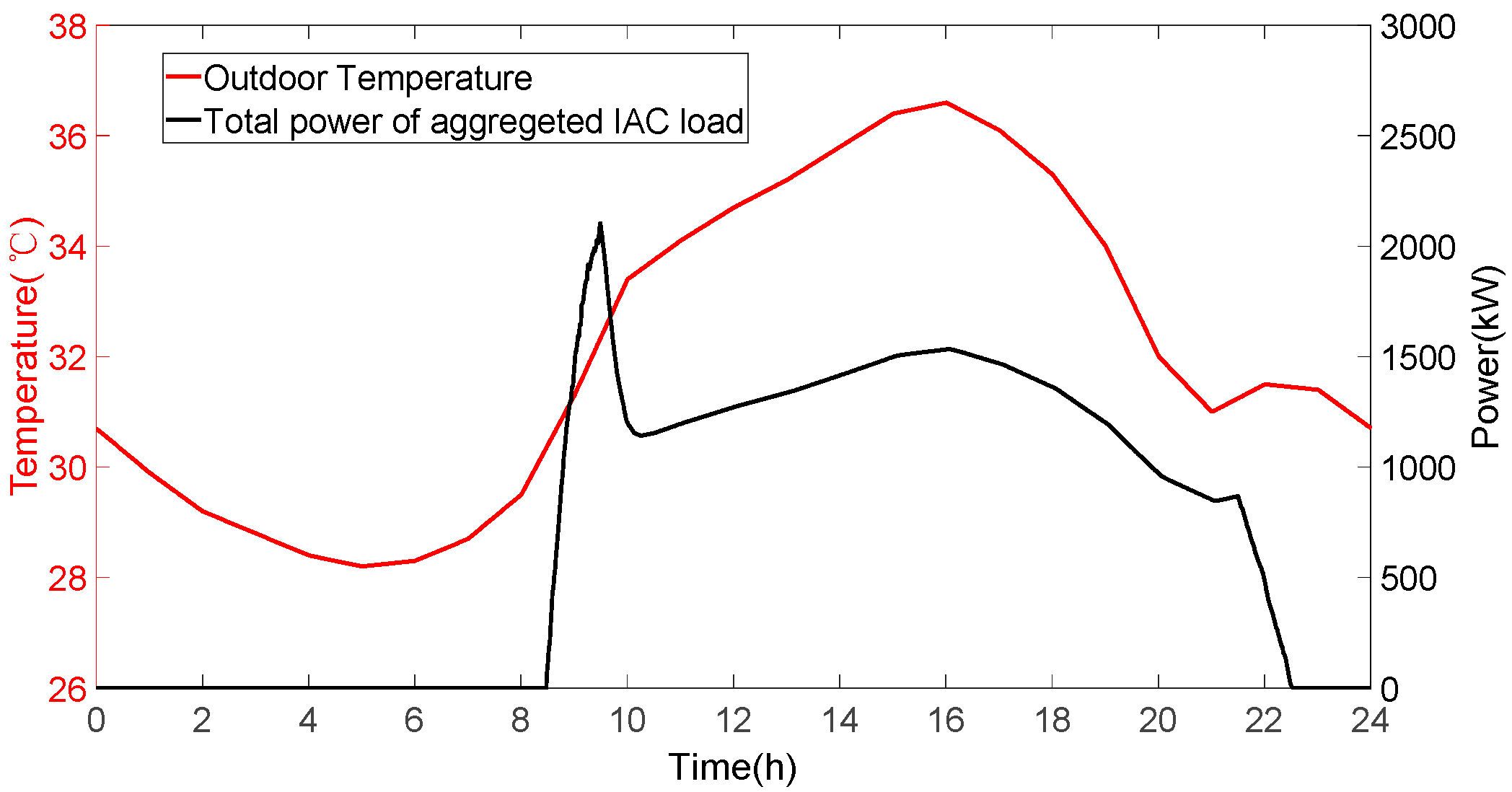 Energies 15 00535 g007