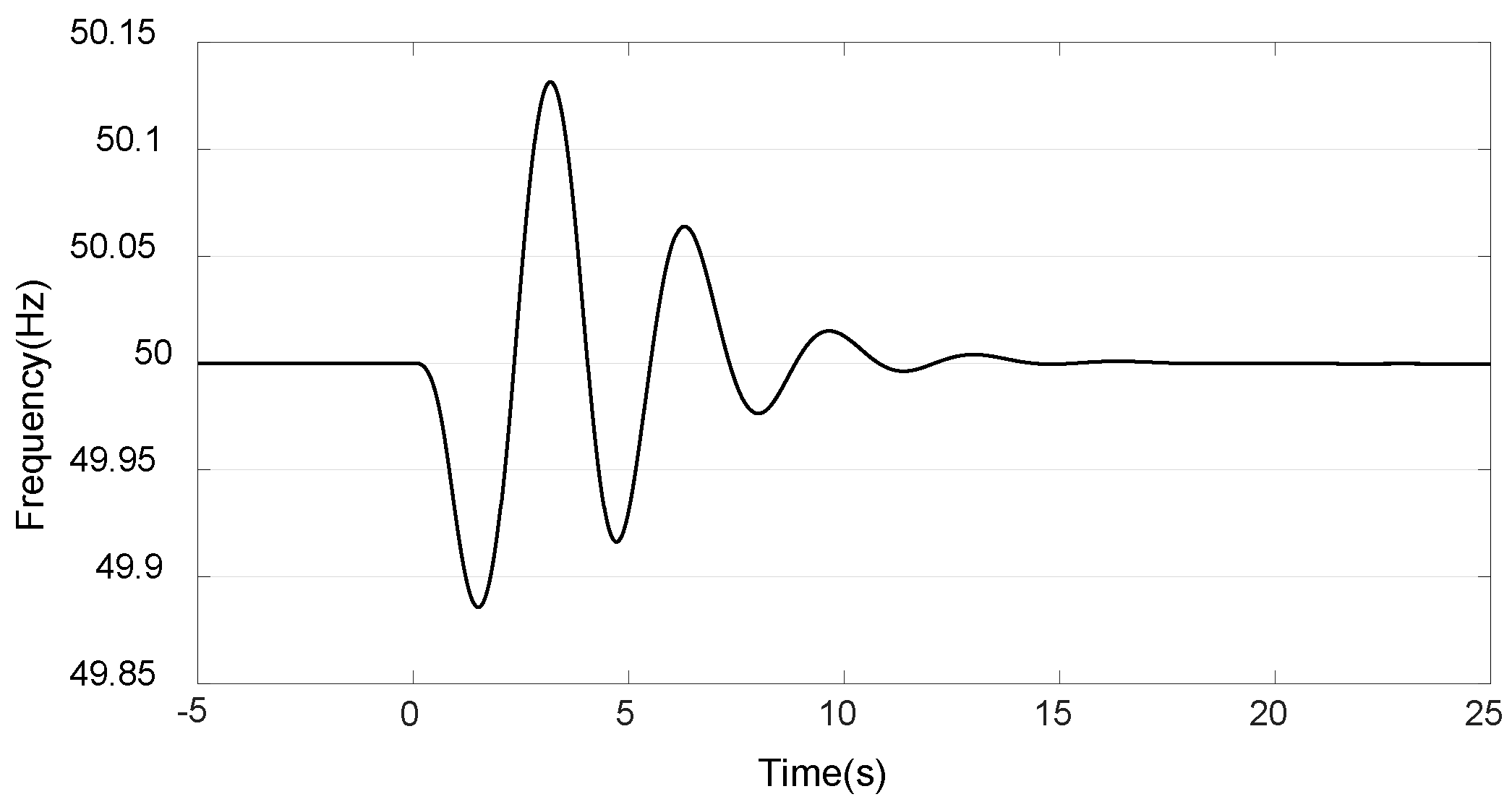 Energies 15 00535 g011