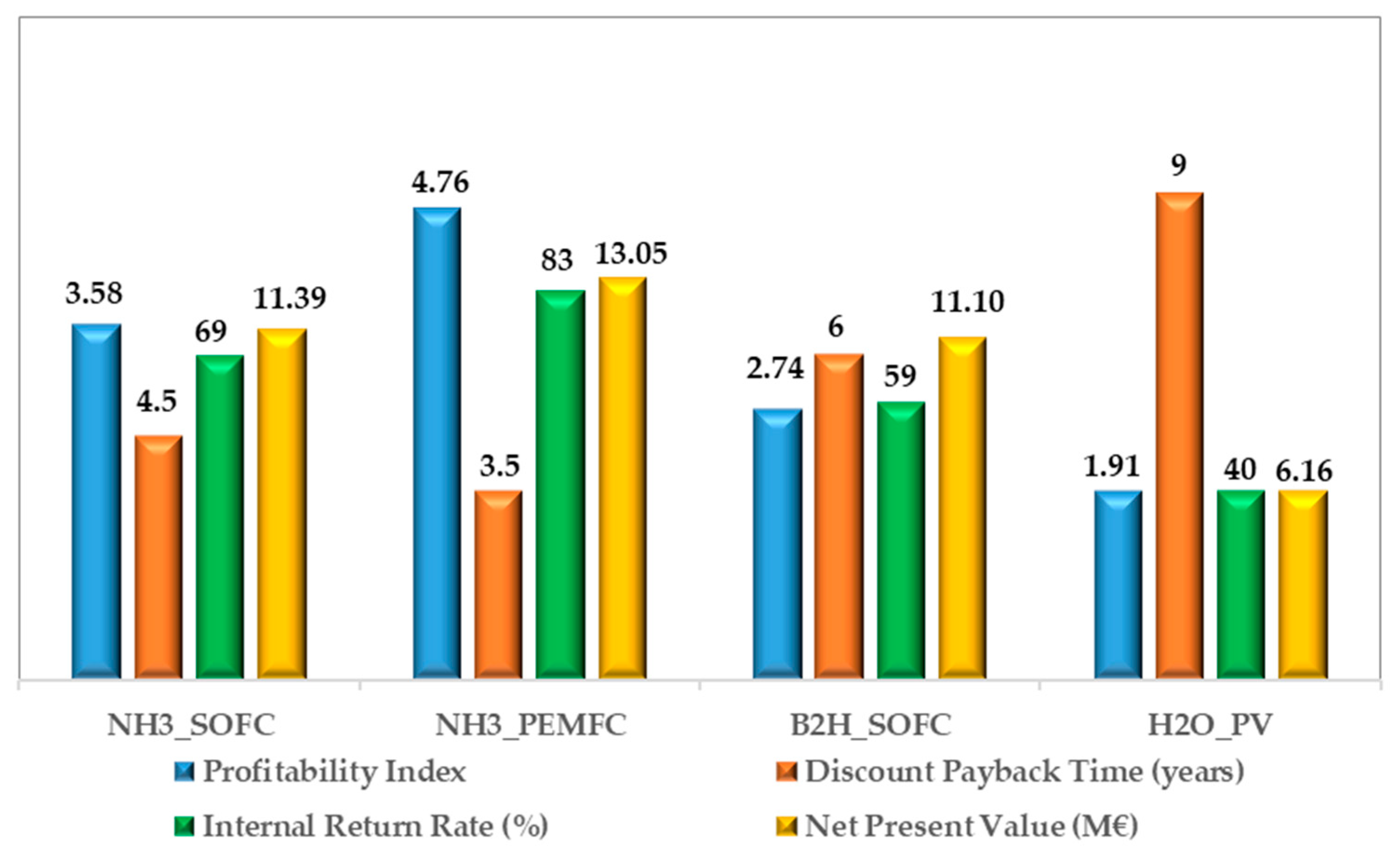Energies 15 00541 g010