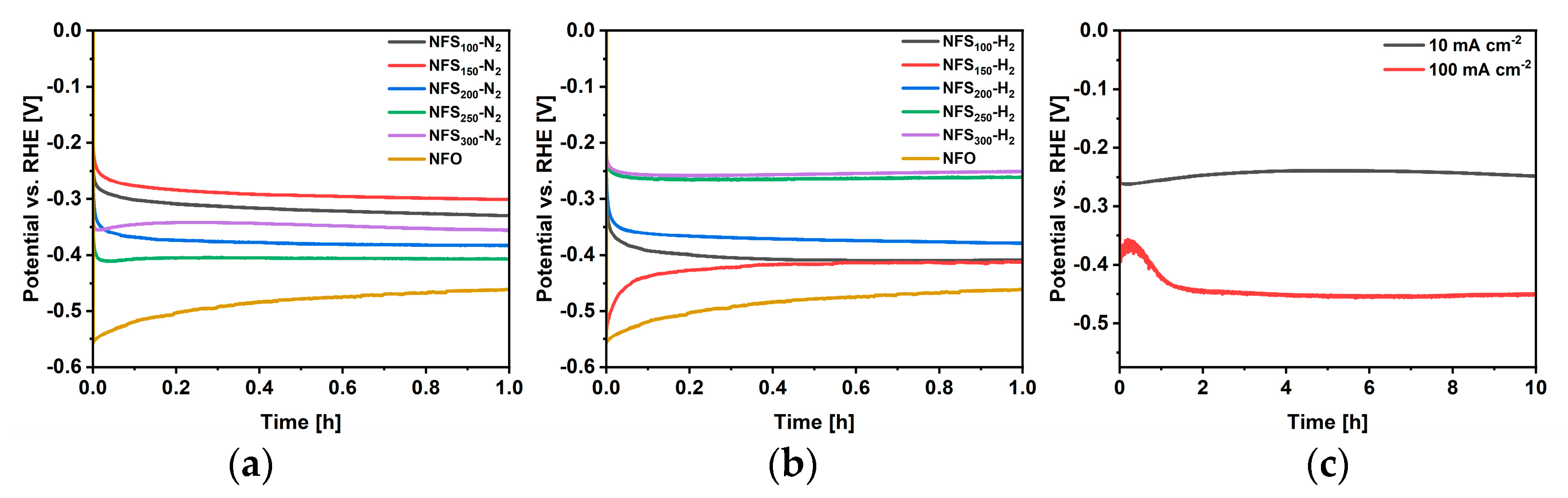 Energies 15 00543 g003