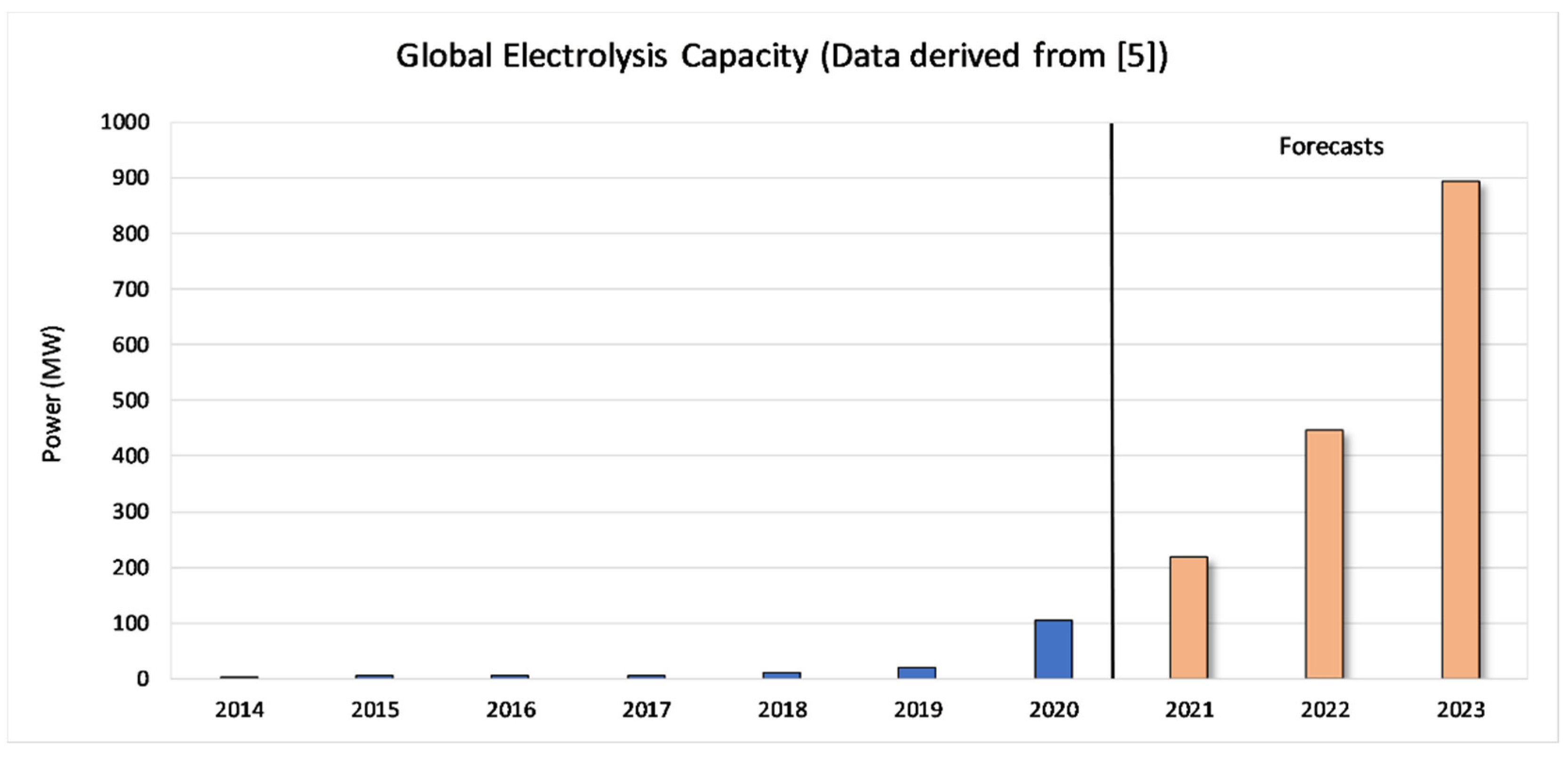 Energies 15 00547 g001