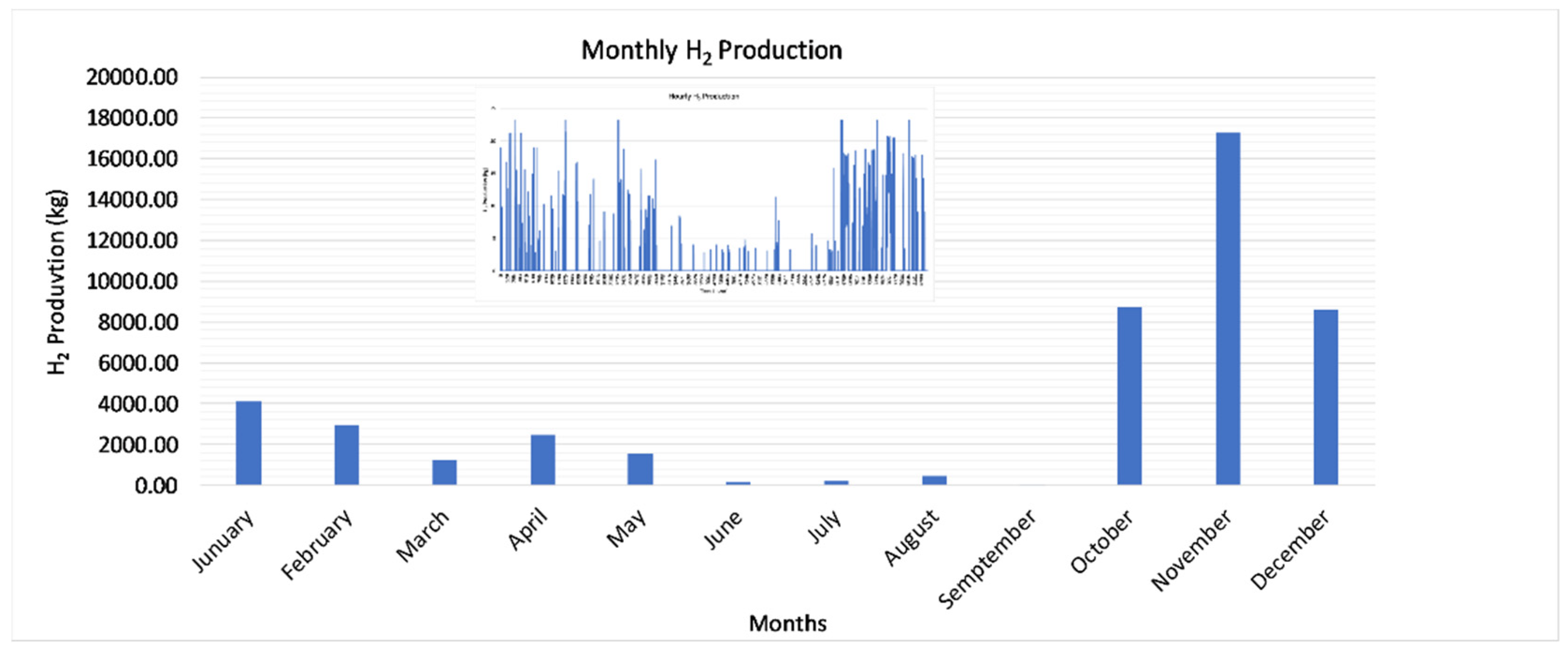 Energies 15 00547 g003