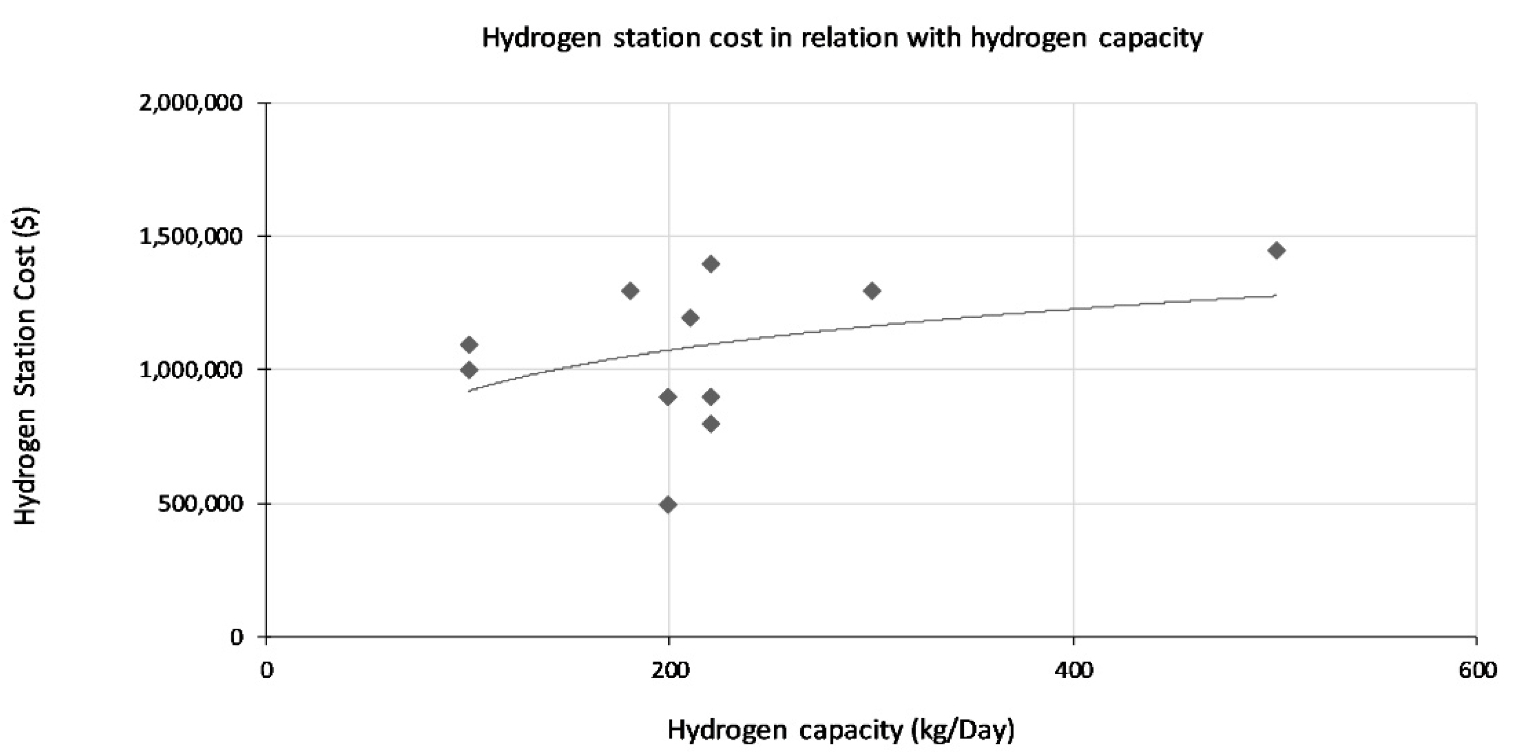 Energies 15 00547 g005