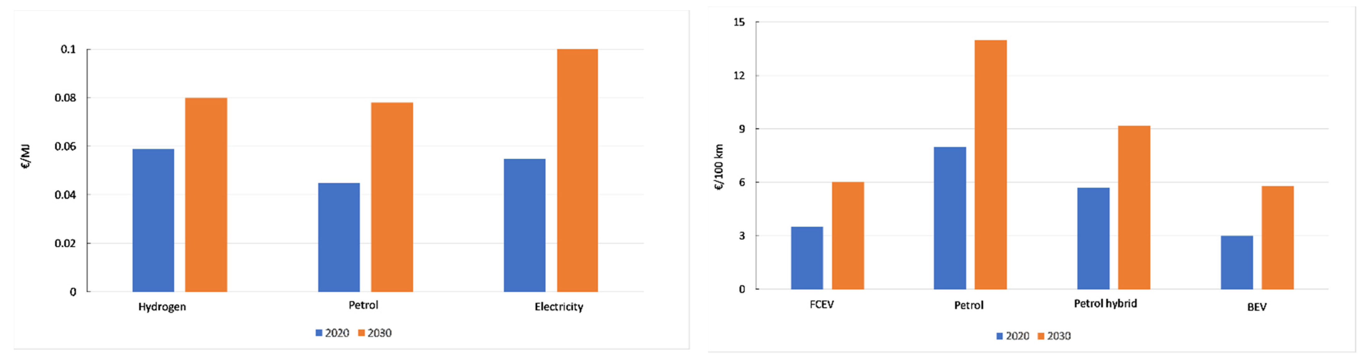 Energies 15 00547 g006