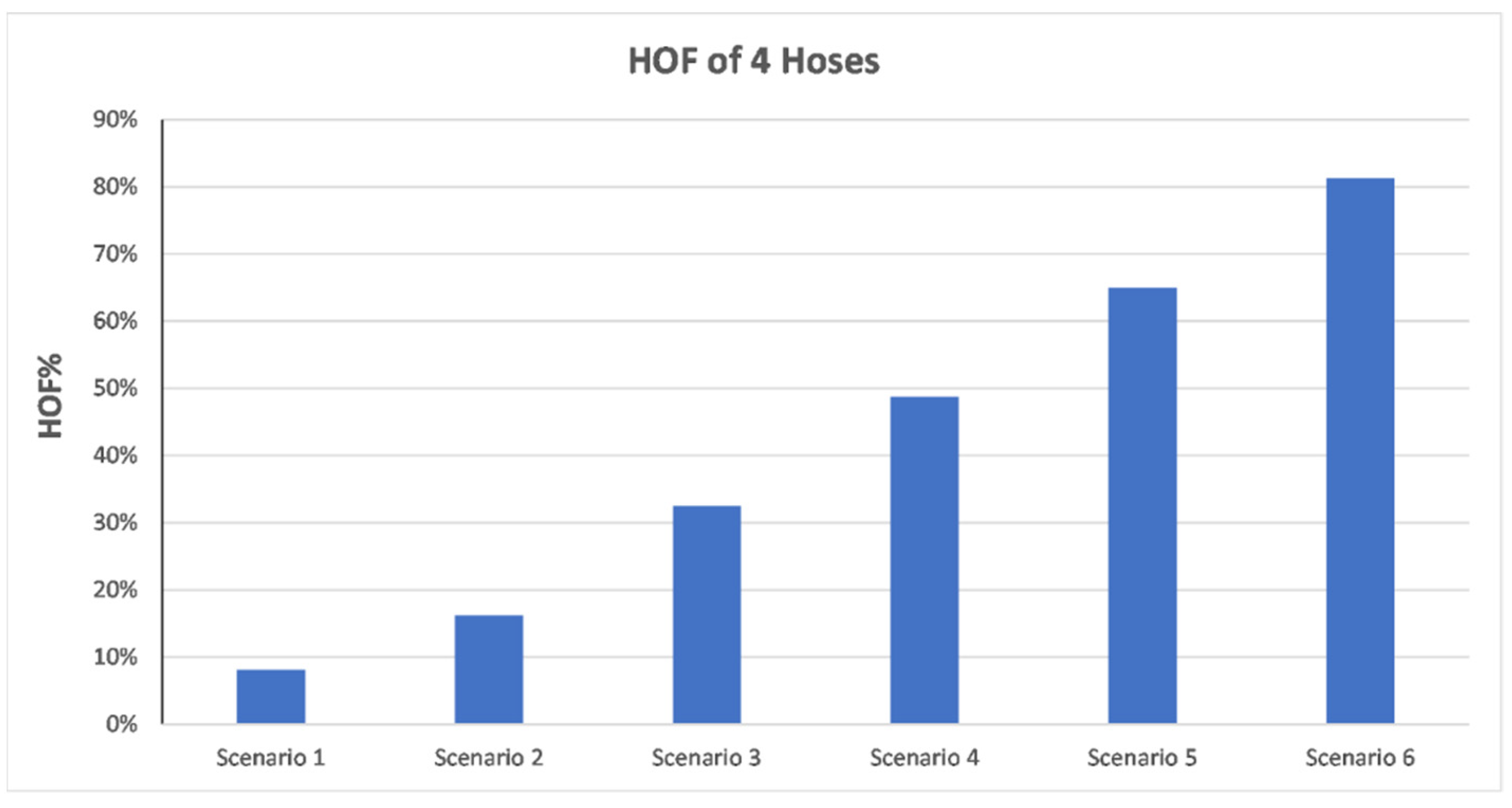 Energies 15 00547 g008