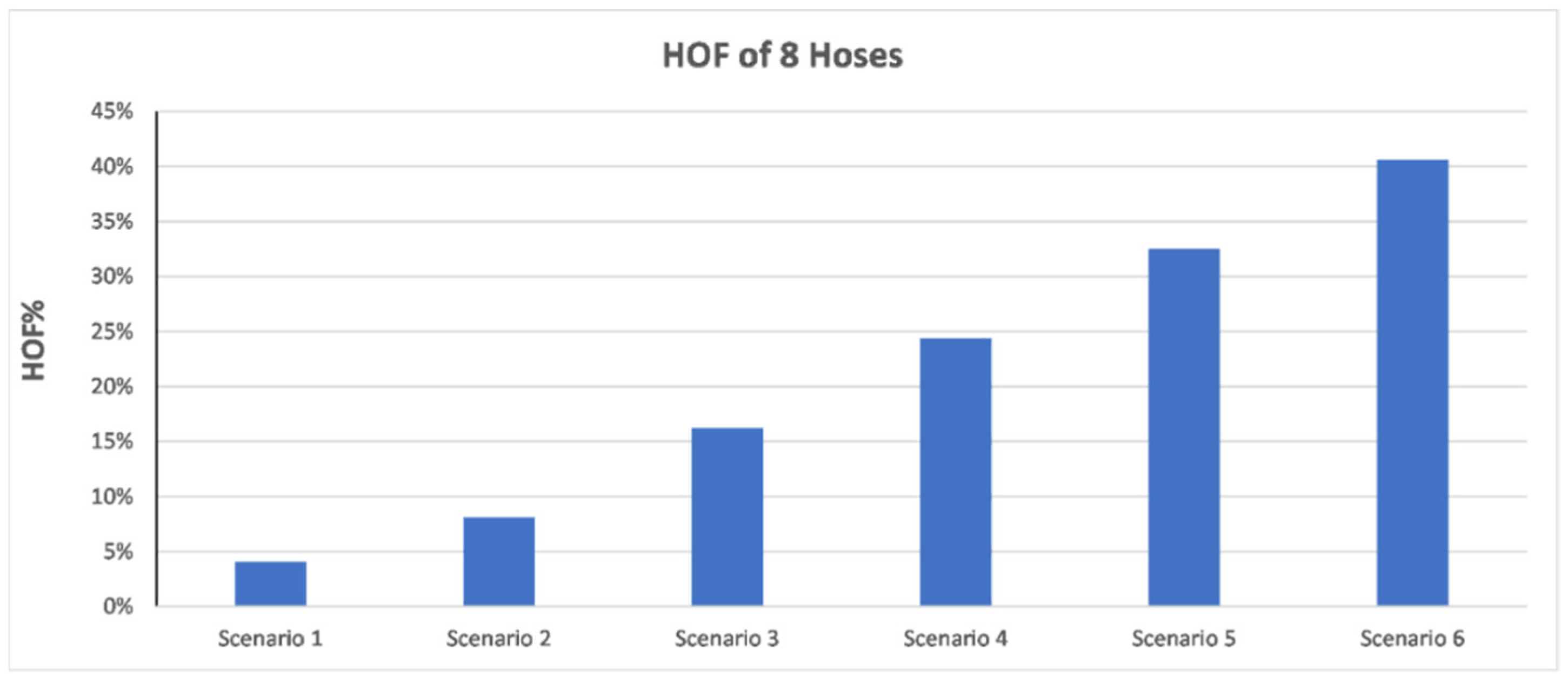 Energies 15 00547 g010