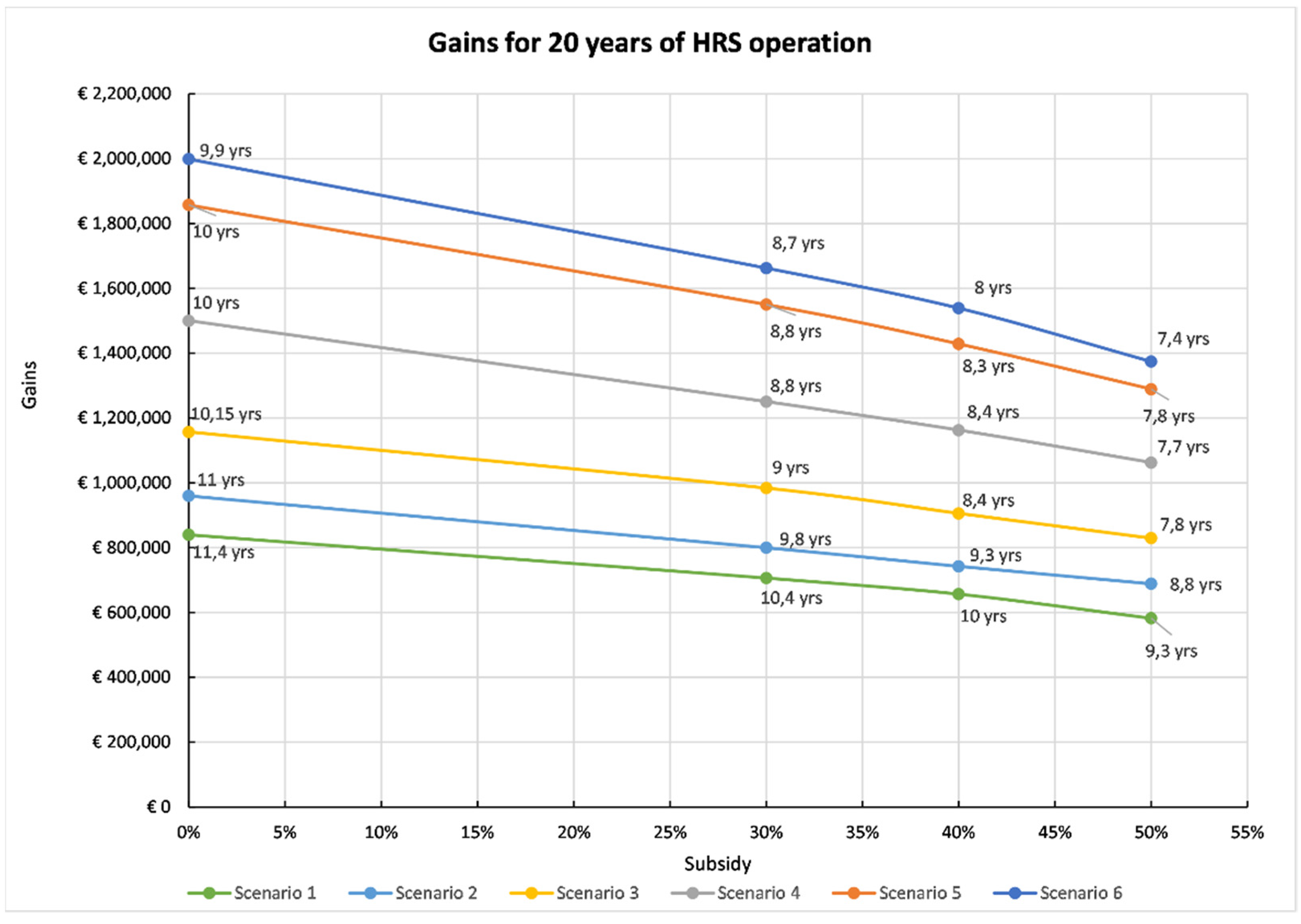 Energies 15 00547 g012