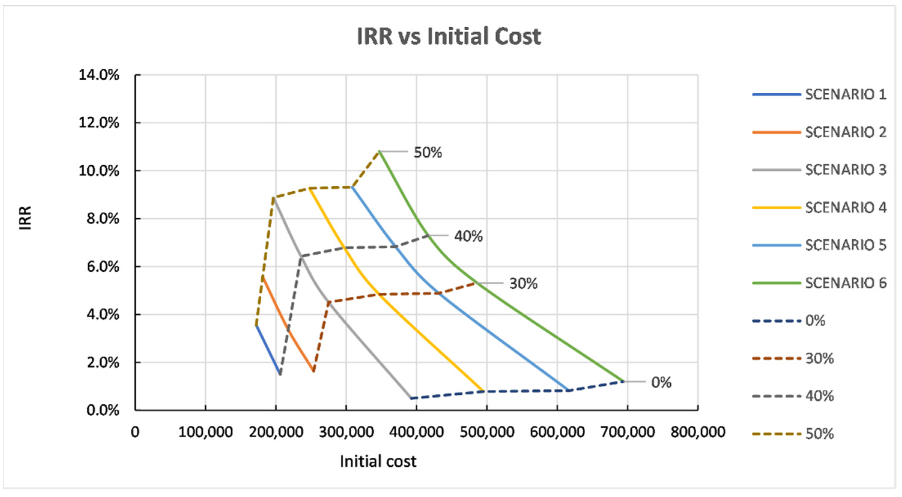 Energies 15 00547 g013