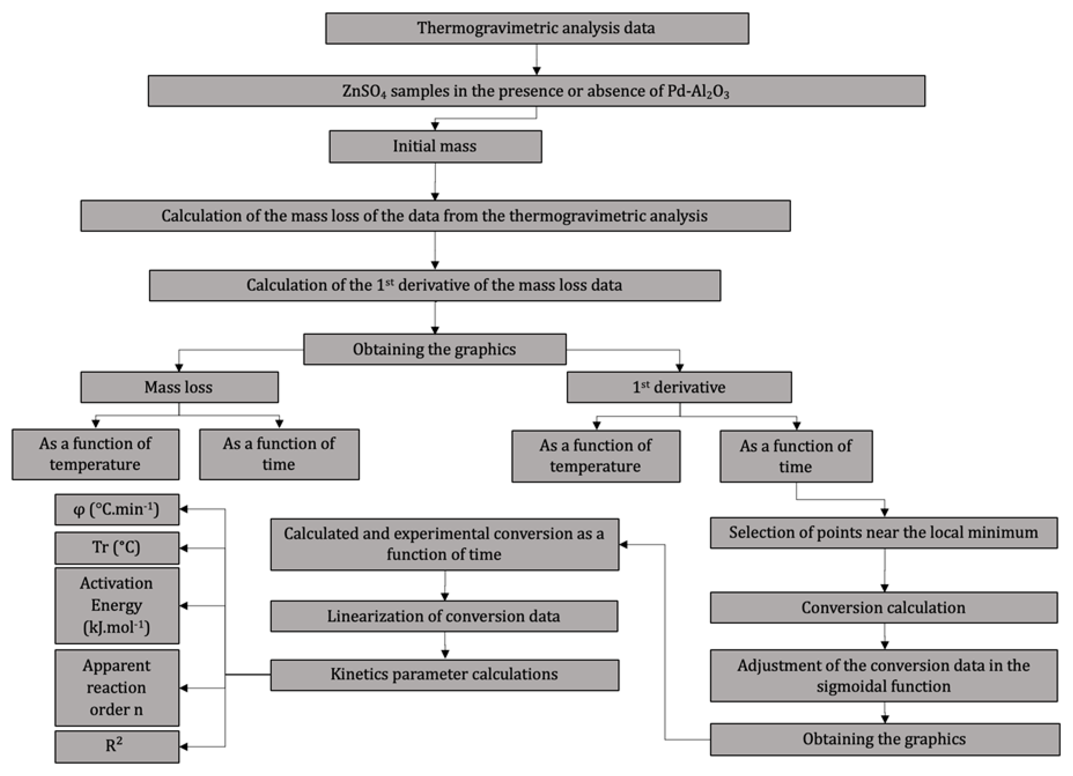 Energies 15 00548 g001