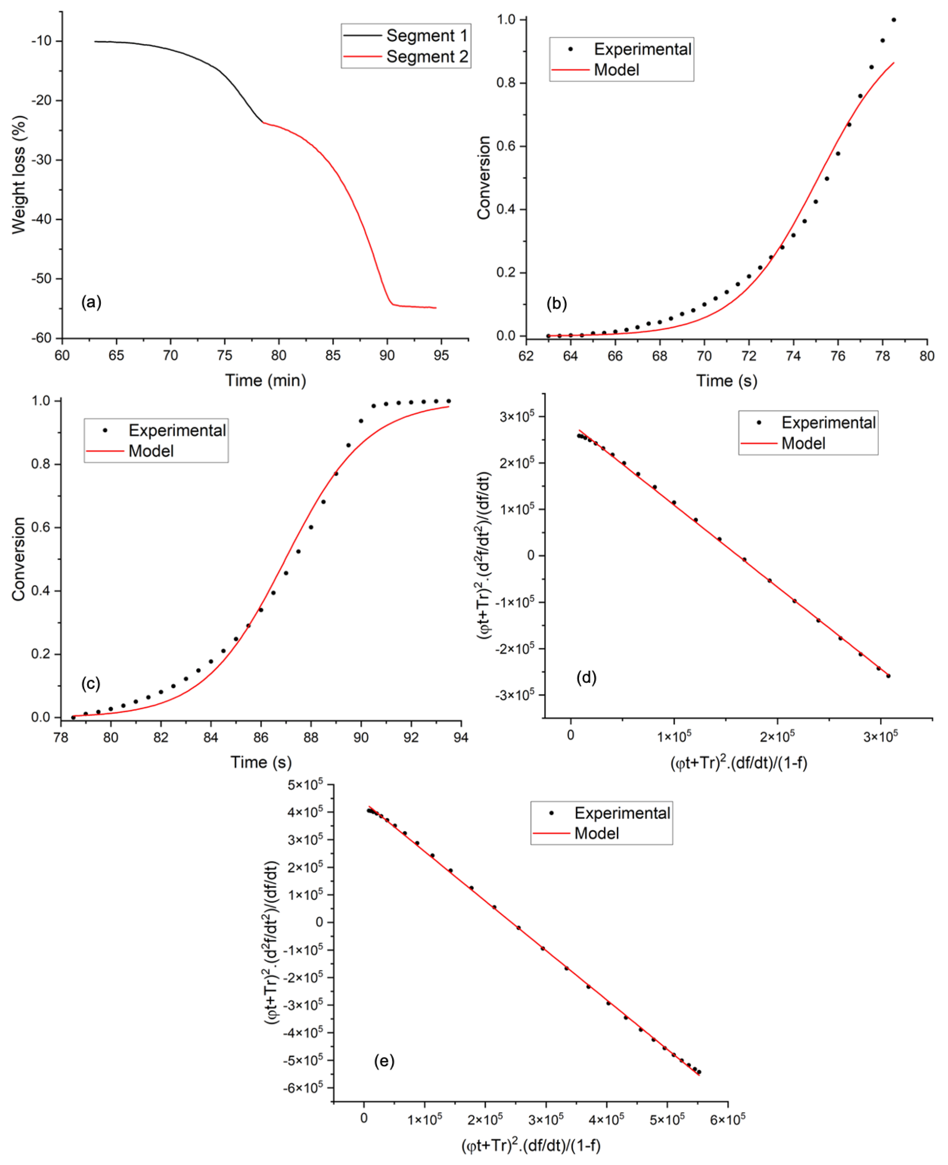 Energies 15 00548 g005