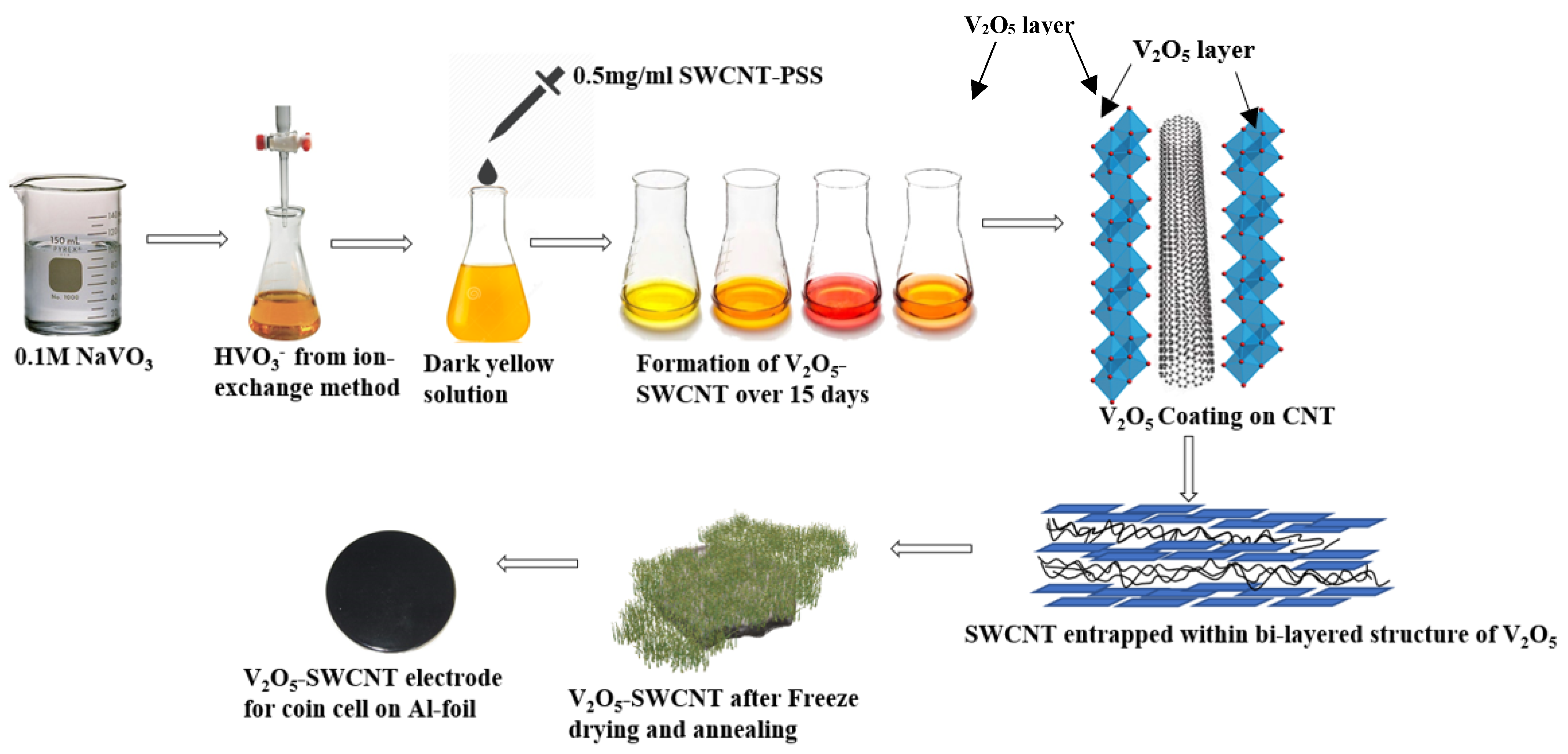 Energies 15 00552 g002