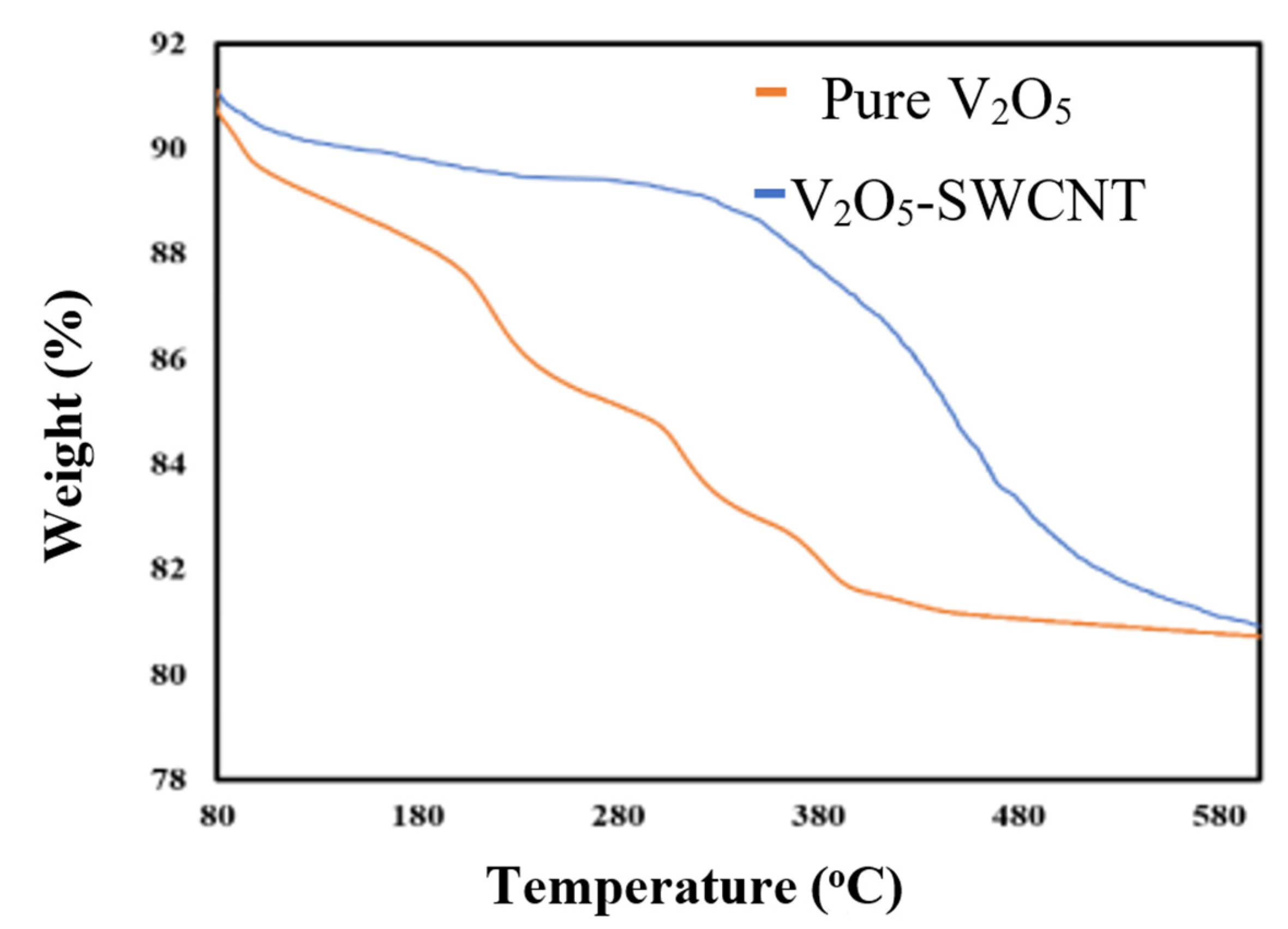 Energies 15 00552 g006