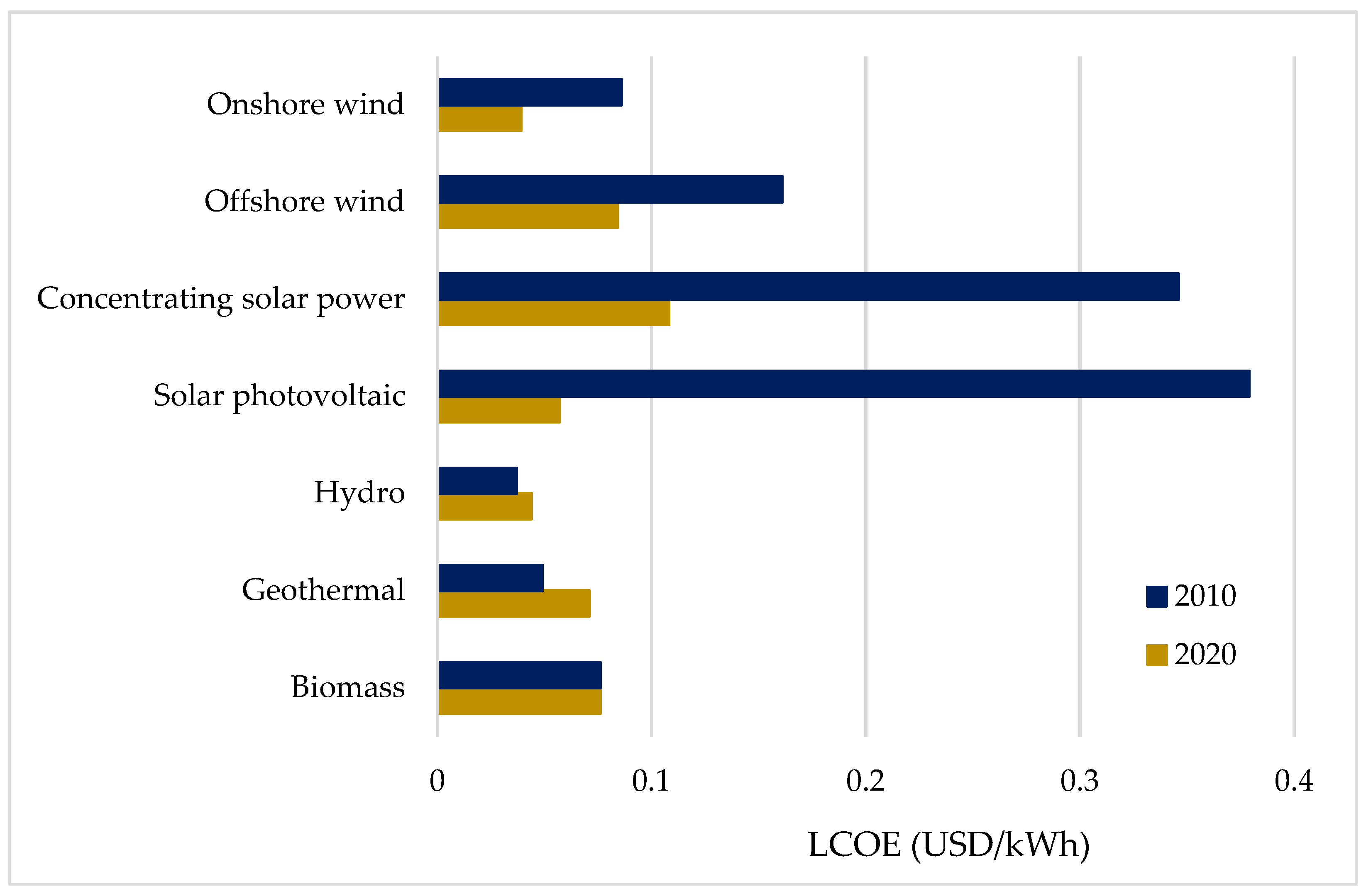 Energies 15 00556 g003