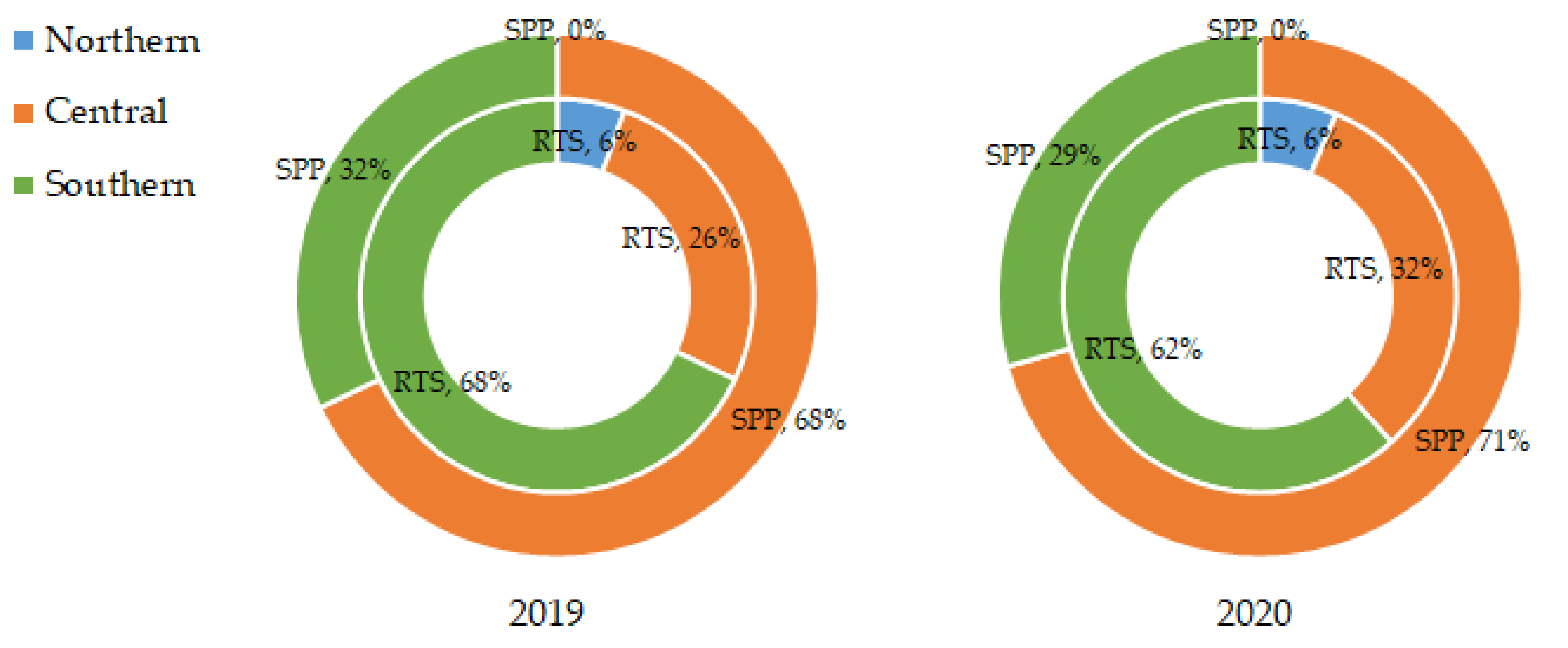 Energies 15 00556 g010