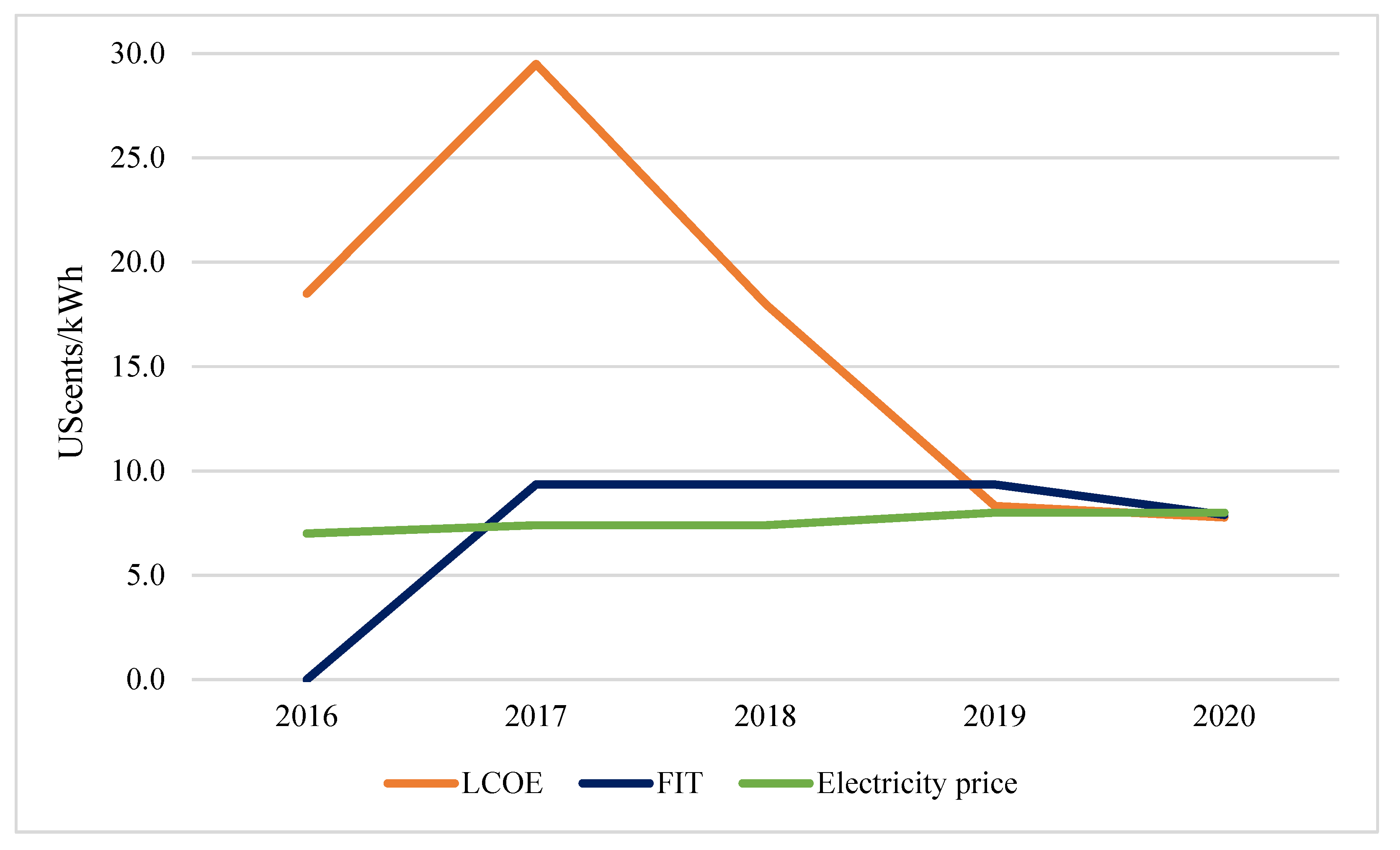 Energies 15 00556 g014