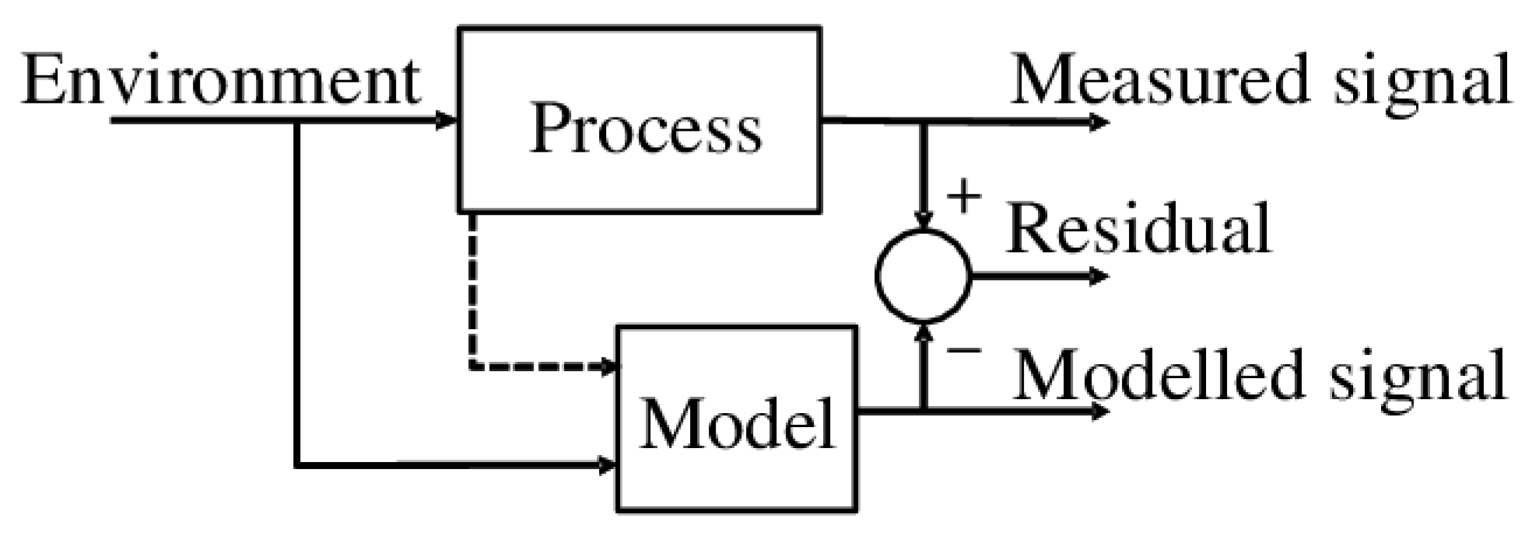 Energies 15 00558 g005 Energies 15 00558 g005