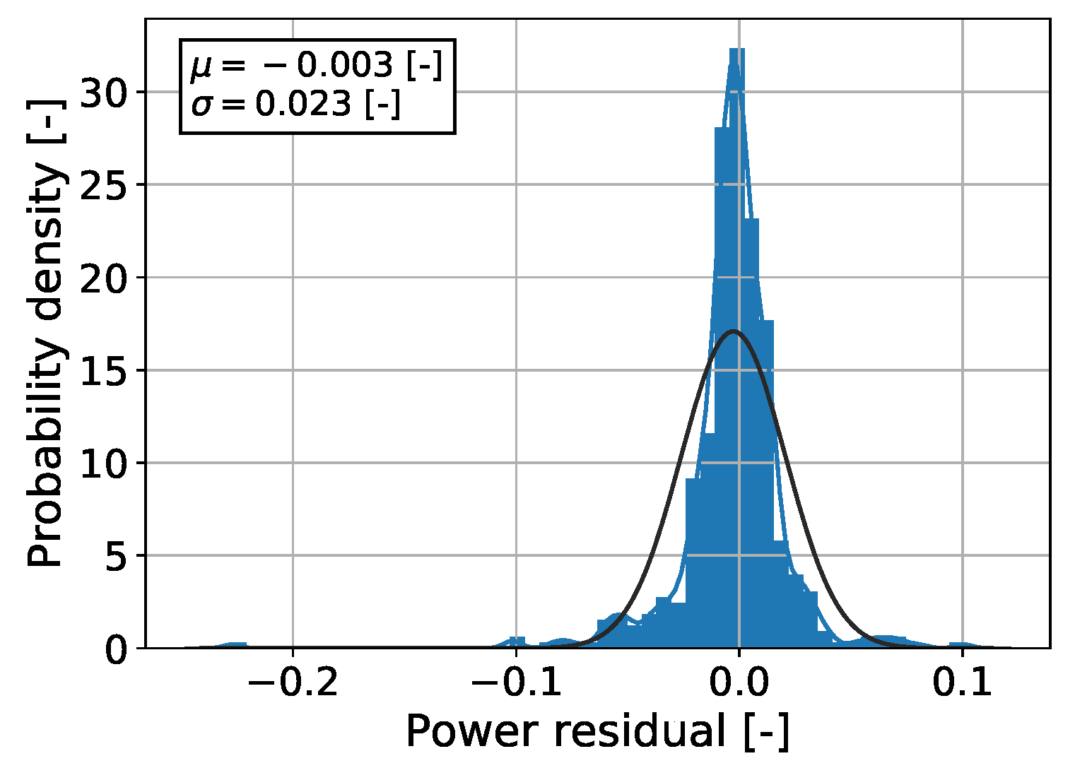 Energies 15 00558 g009 Energies 15 00558 g009