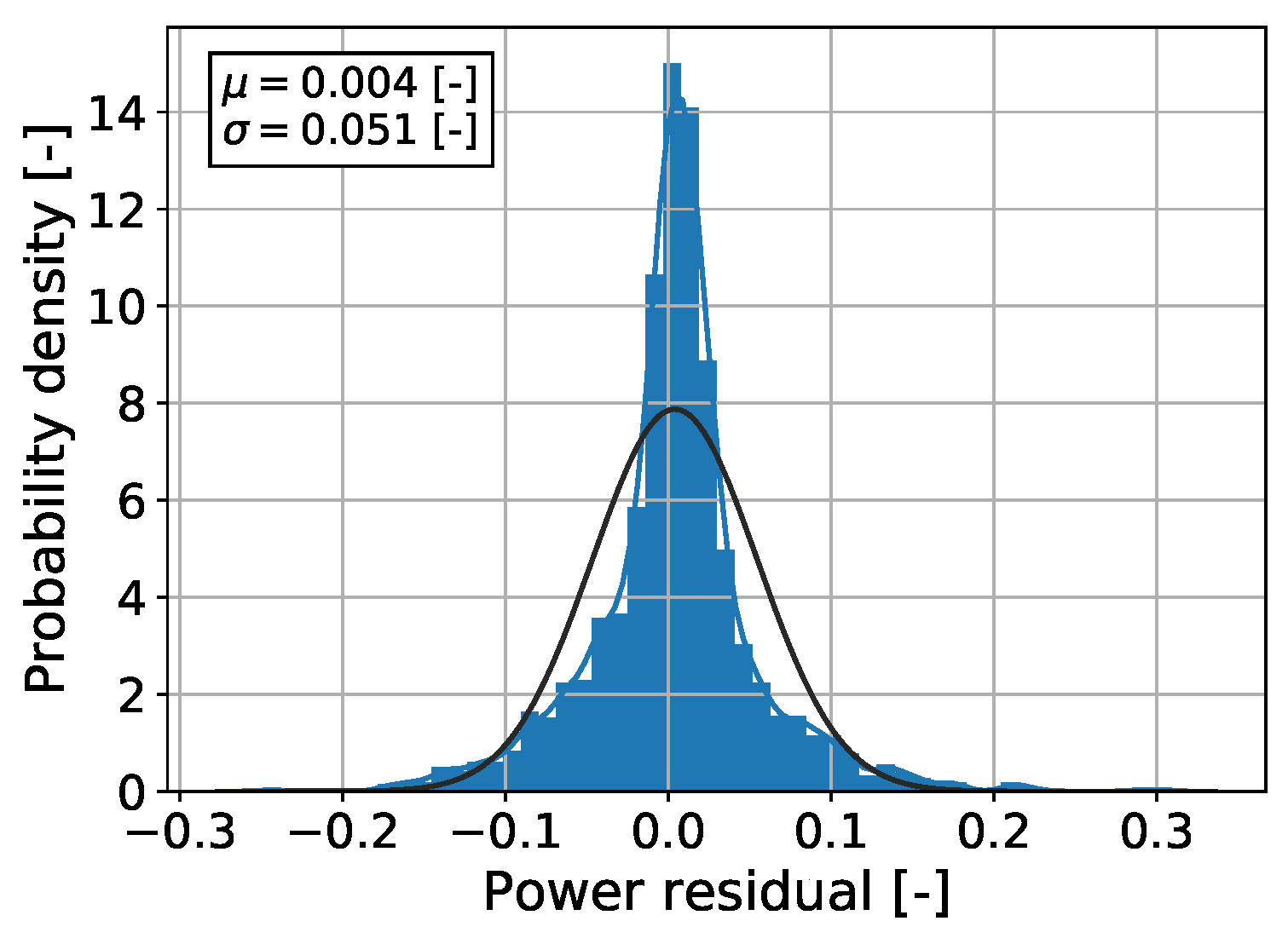 Energies 15 00558 g016 Energies 15 00558 g016