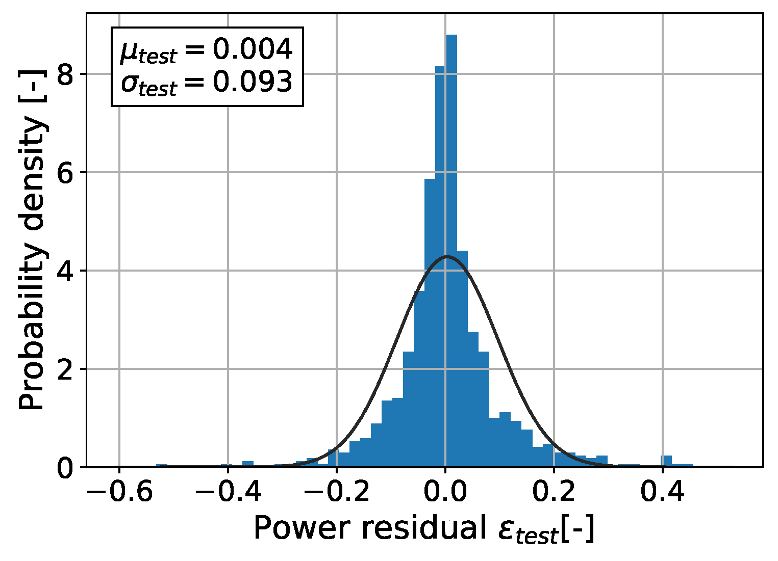 Energies 15 00558 g023 Energies 15 00558 g023