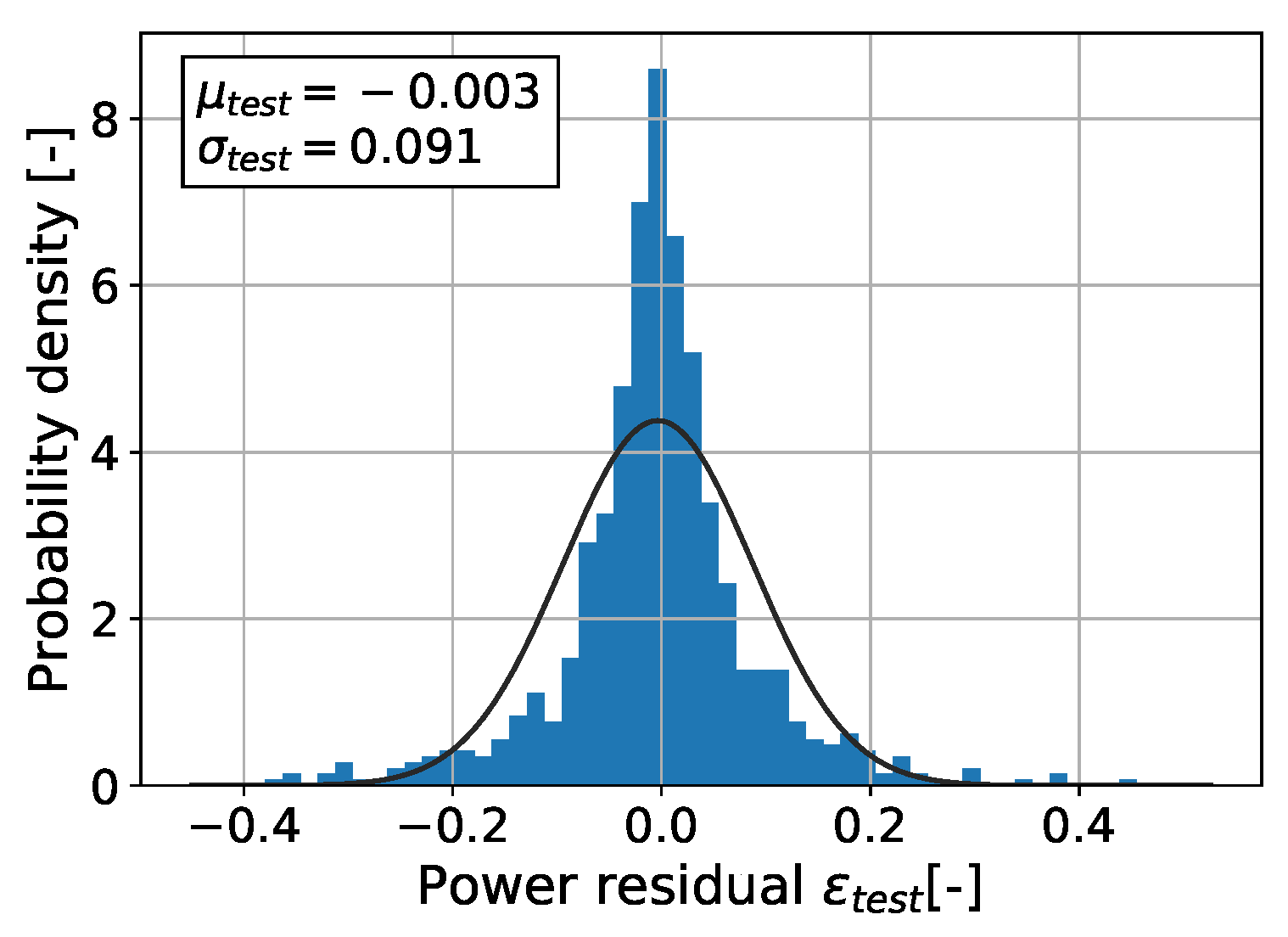Energies 15 00558 g024 Energies 15 00558 g024