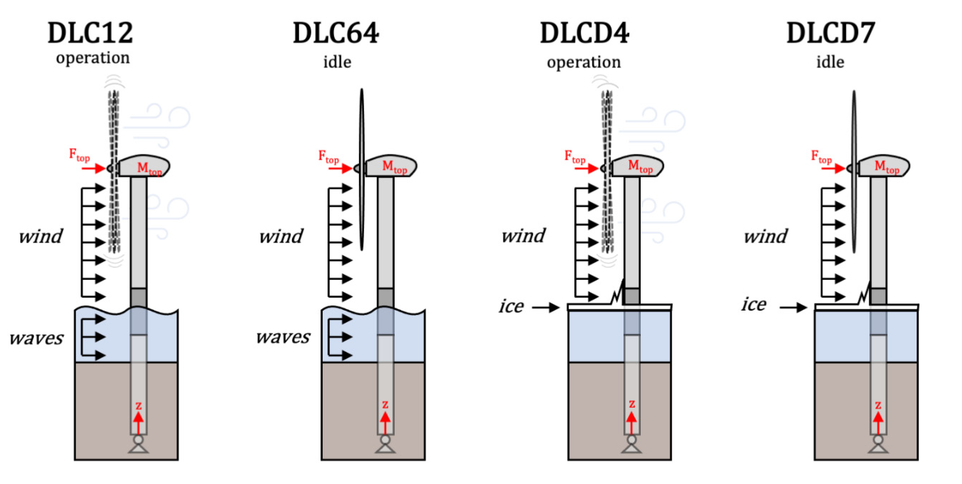 Energies 15 00559 g001
