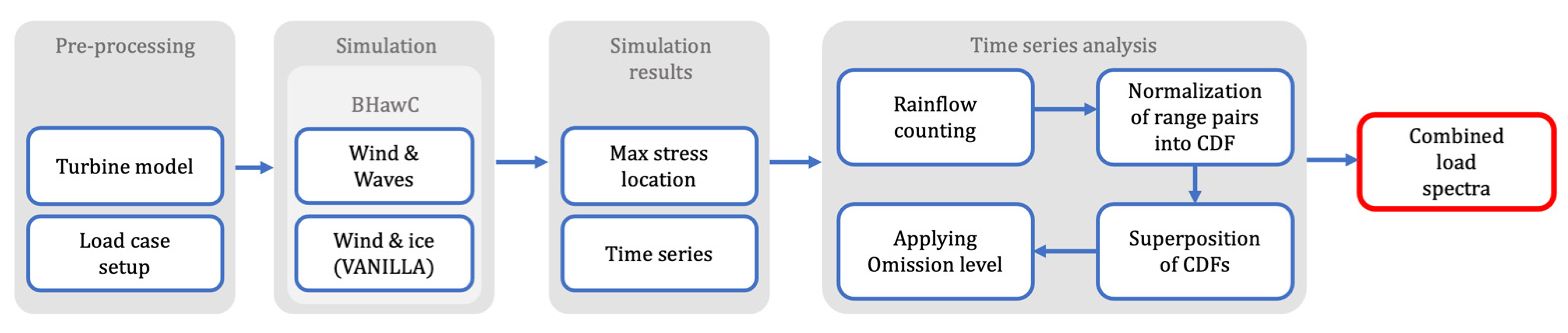 Energies 15 00559 g003