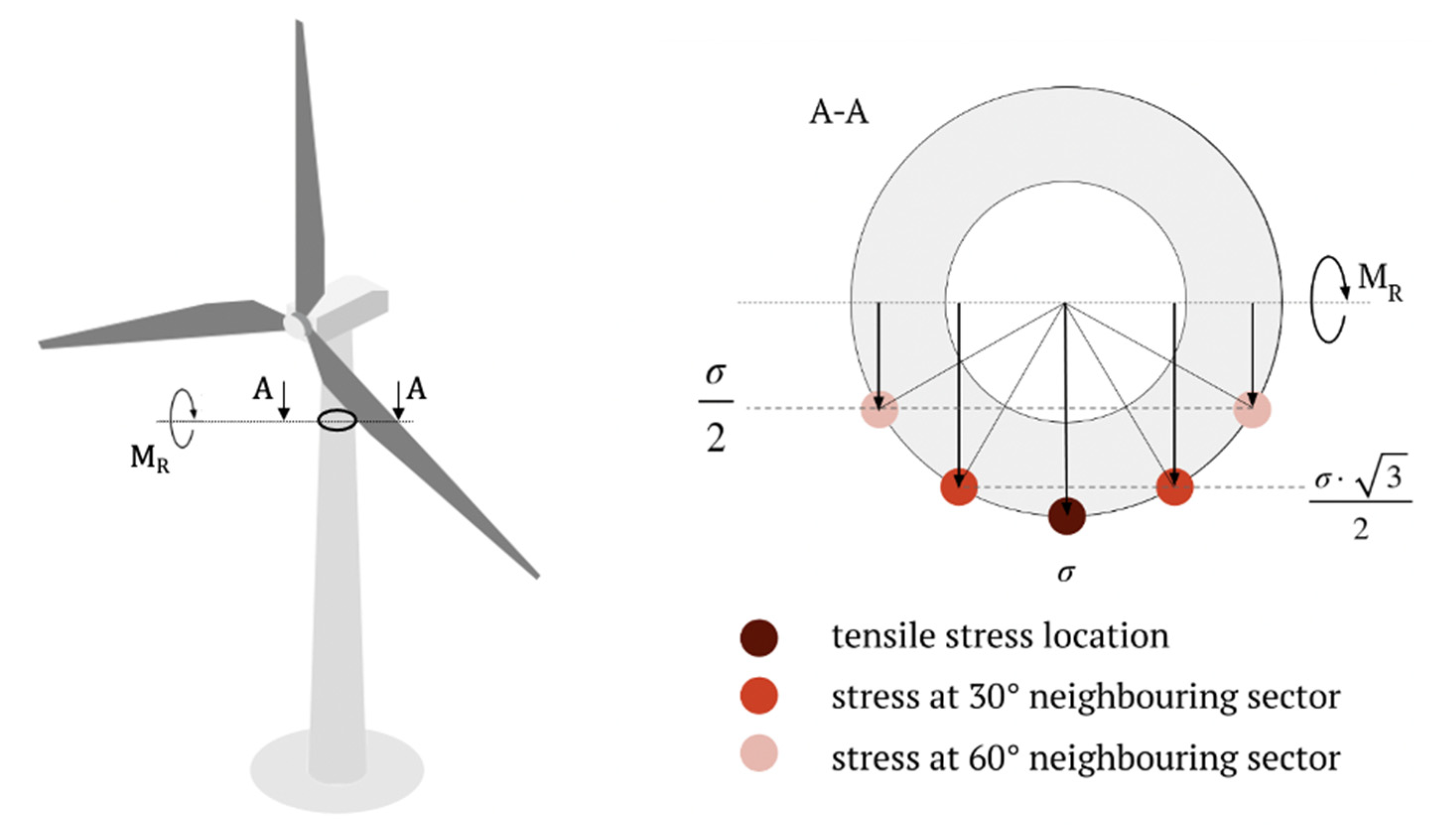 Energies 15 00559 g005