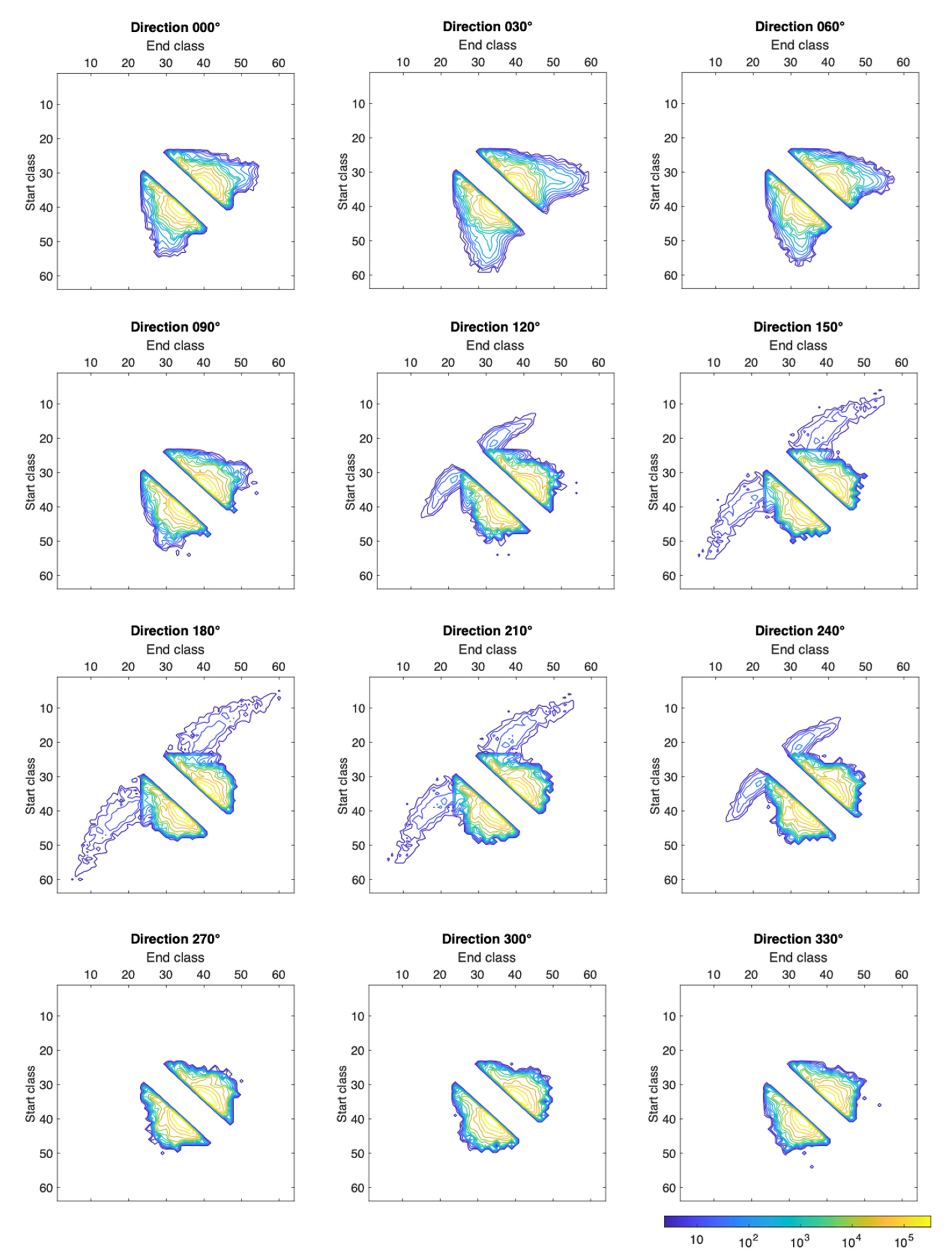 Energies 15 00559 g007