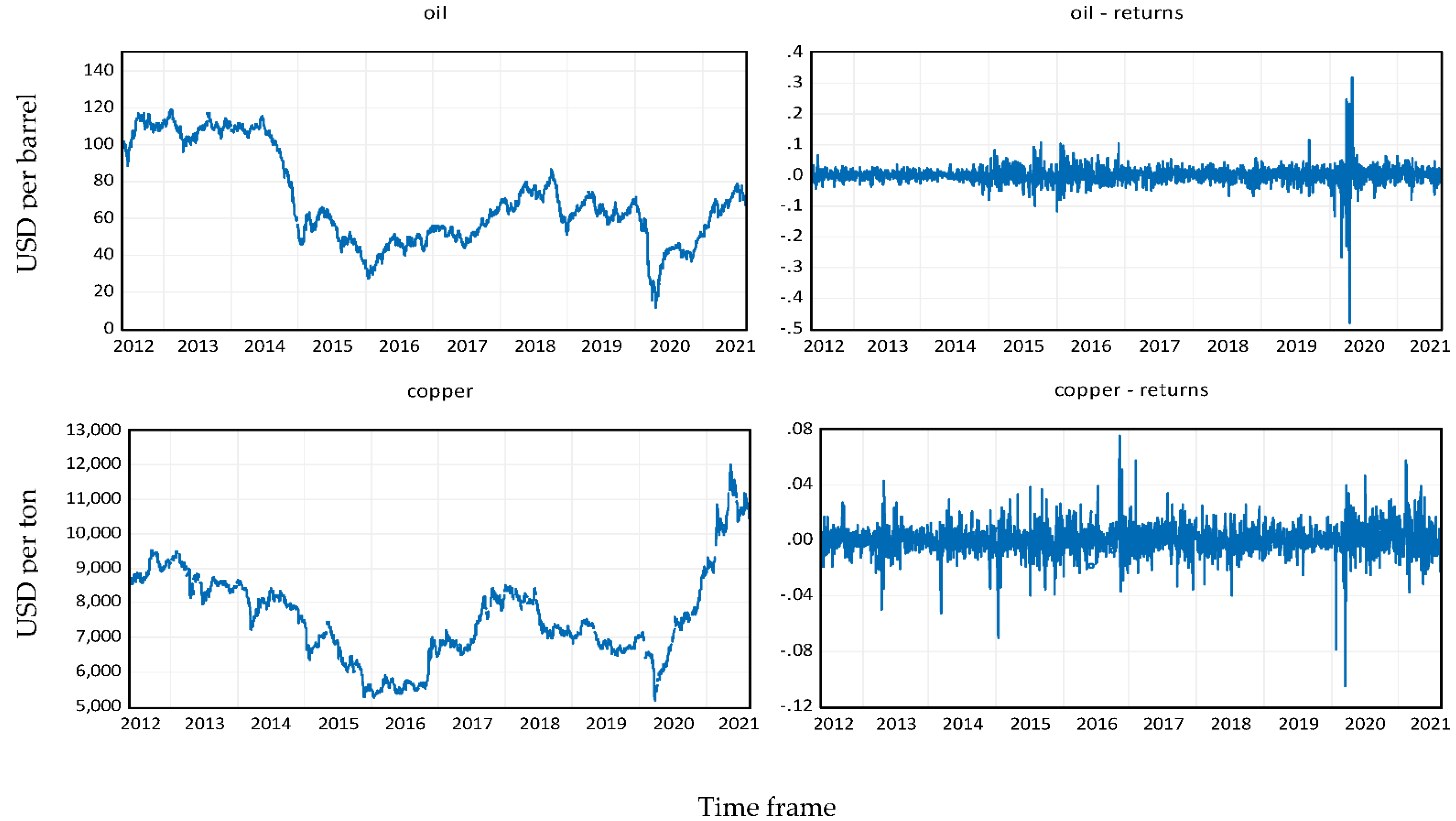 Energies 15 00560 g004