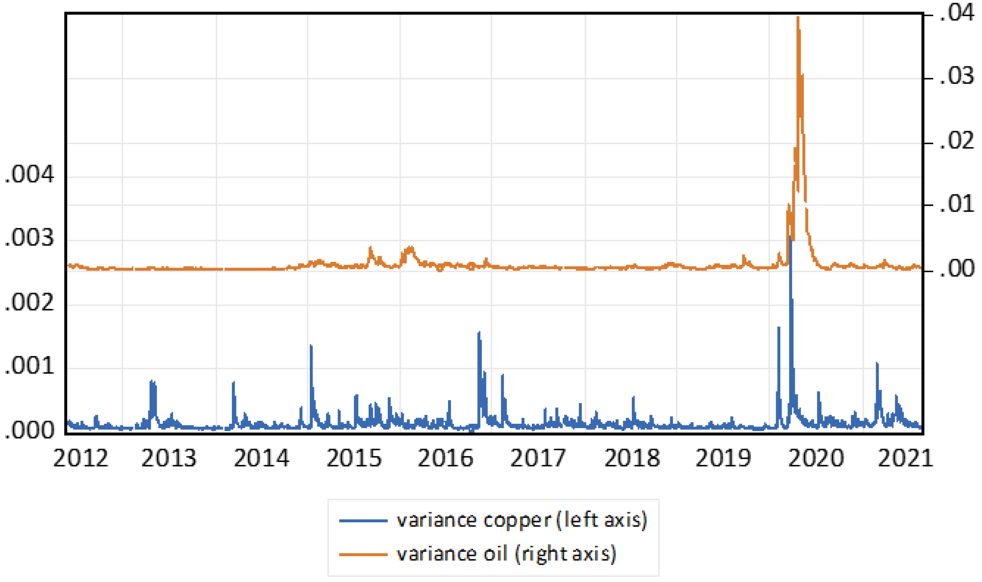 Energies 15 00560 g005
