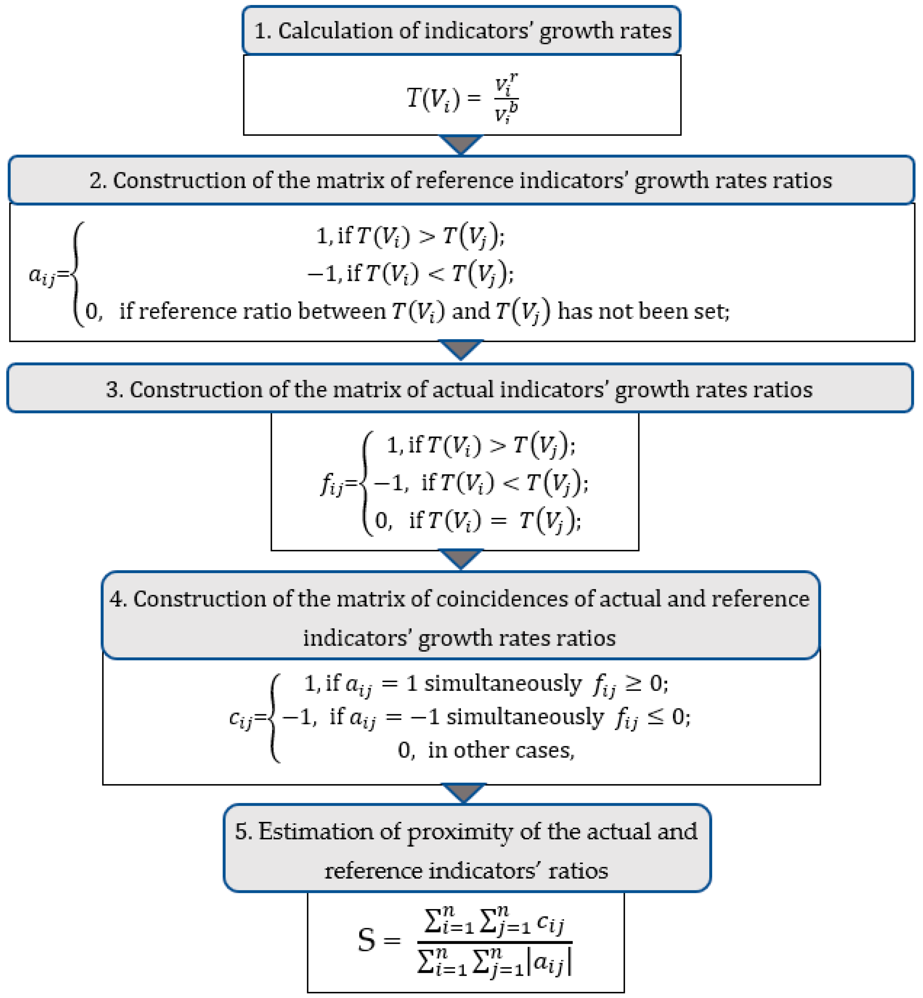 Energies 15 00563 g001