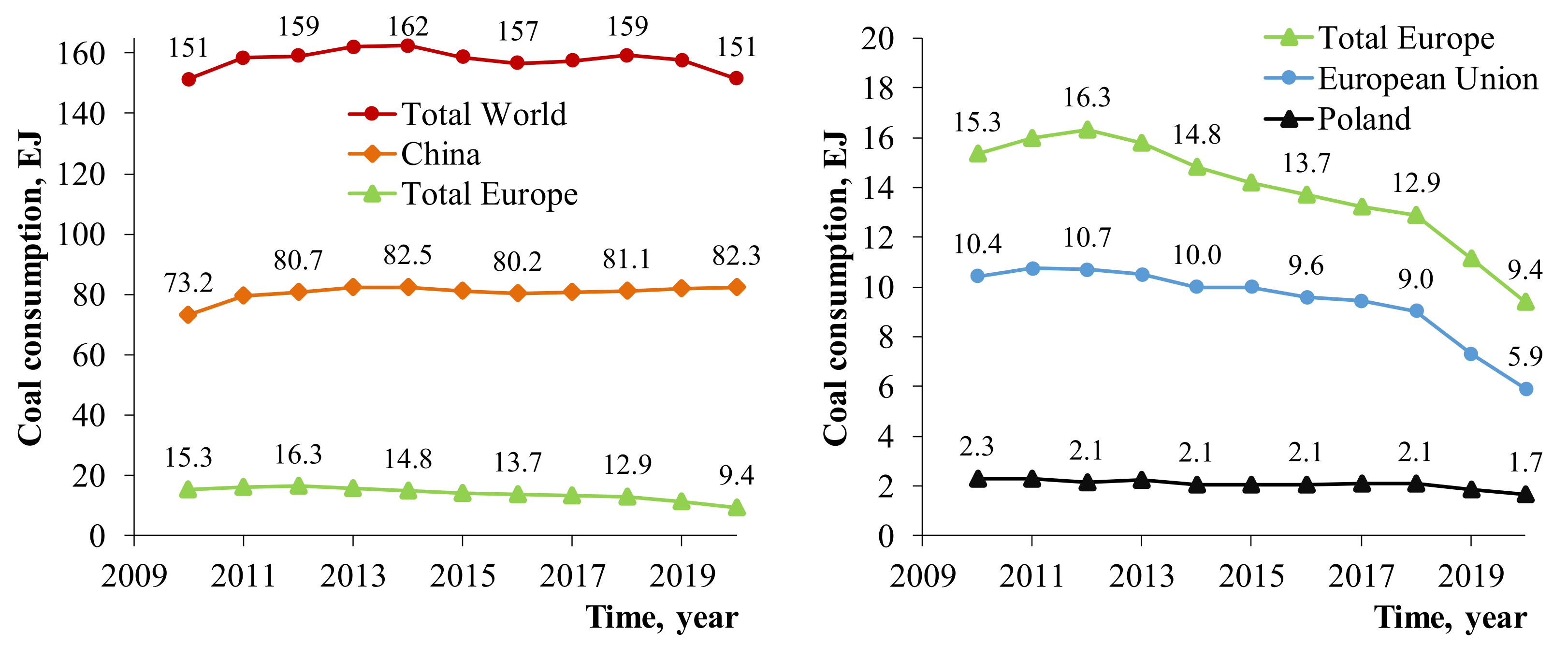 Energies 15 00565 g001