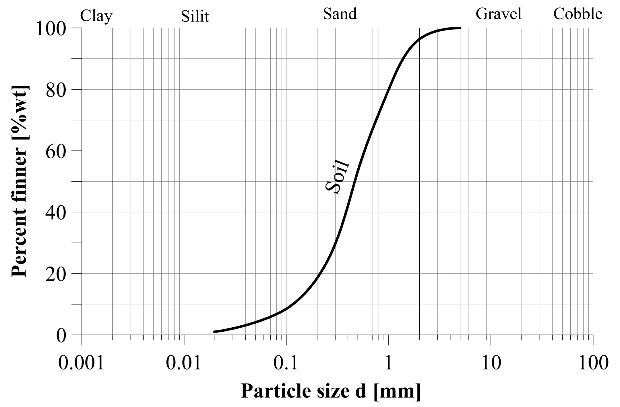 Energies 15 00565 g002