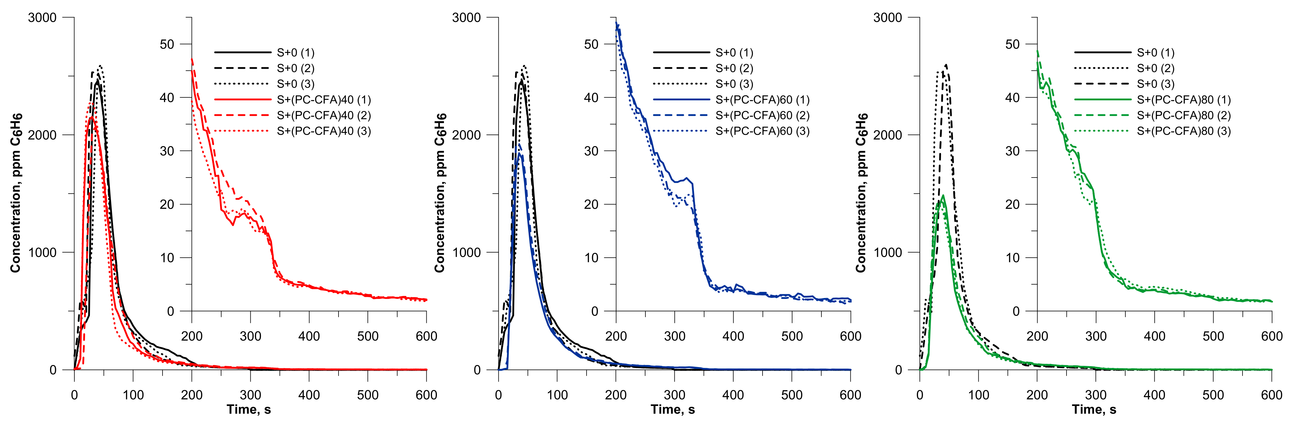 Energies 15 00565 g003