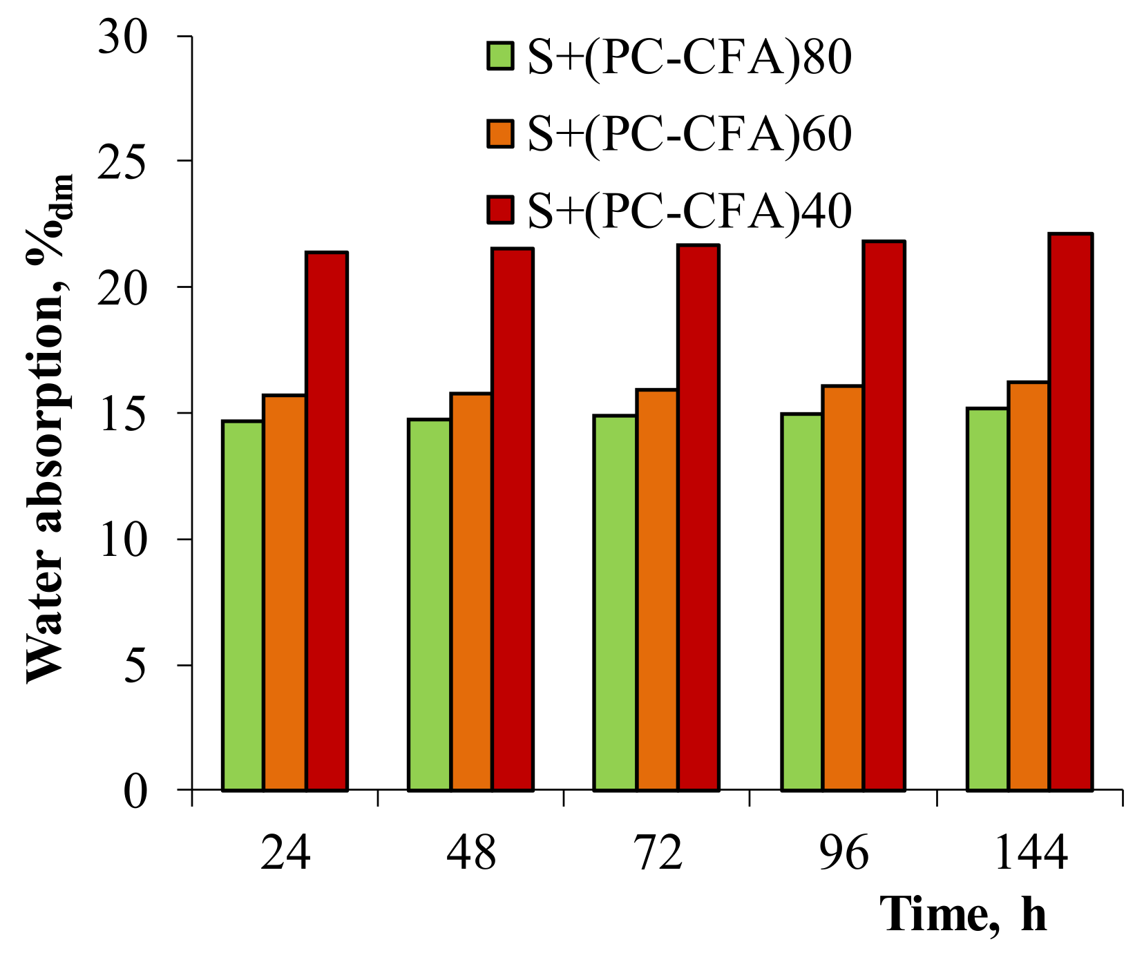 Energies 15 00565 g006