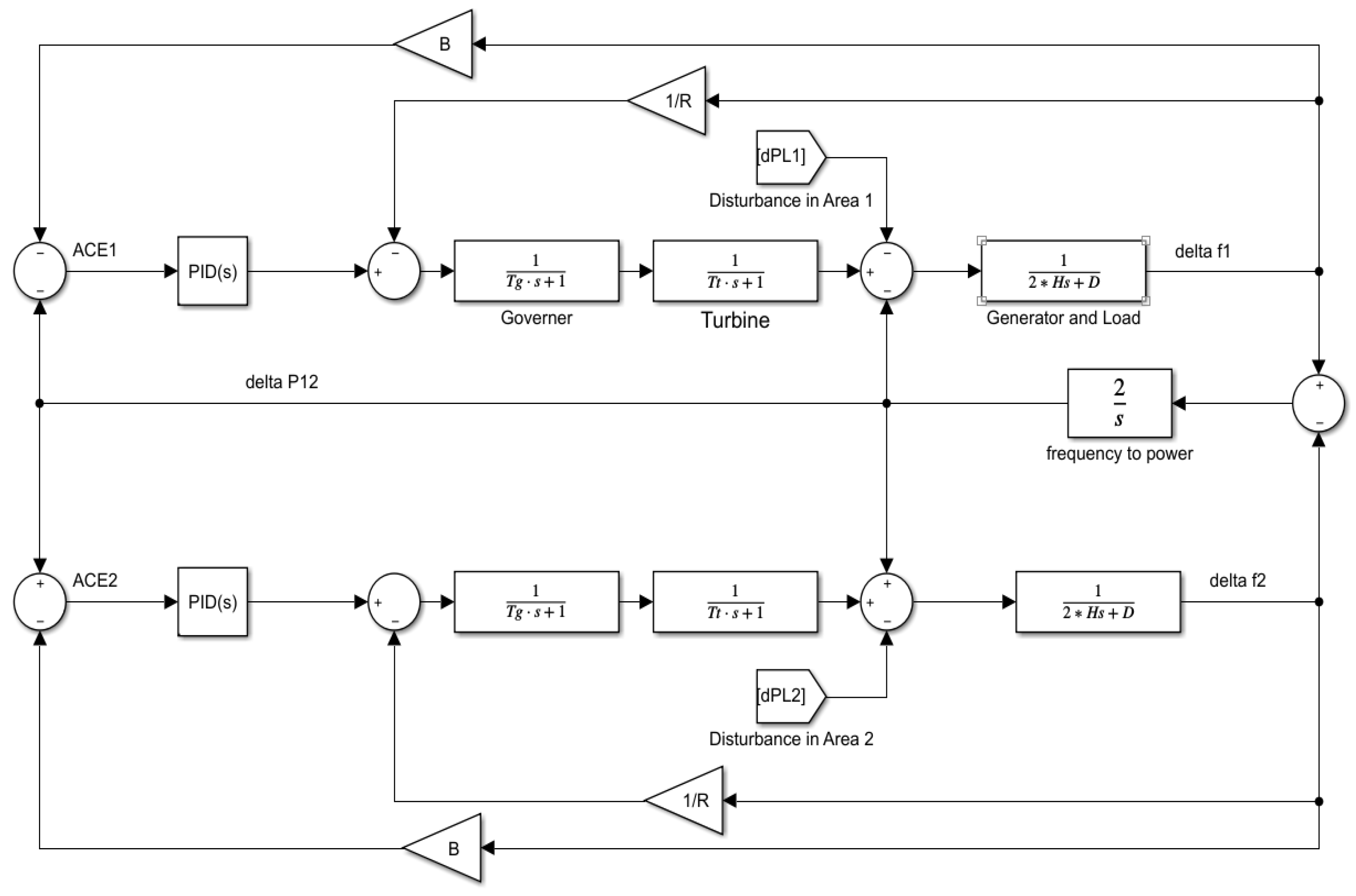 Energies 15 00573 g001