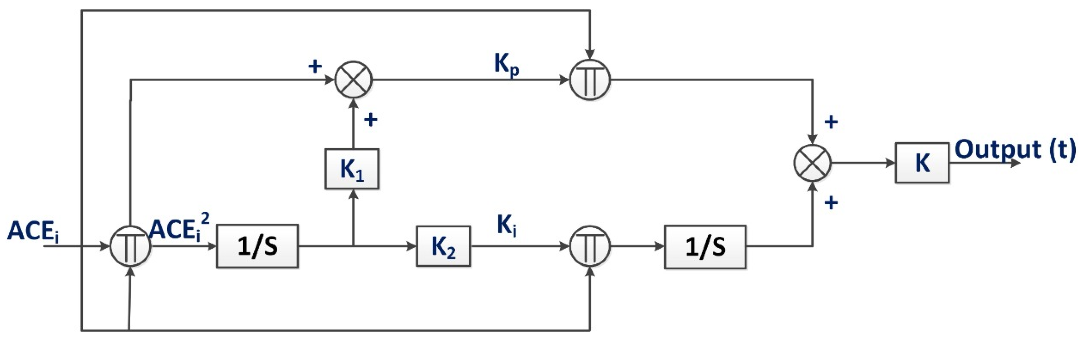 Energies 15 00573 g002