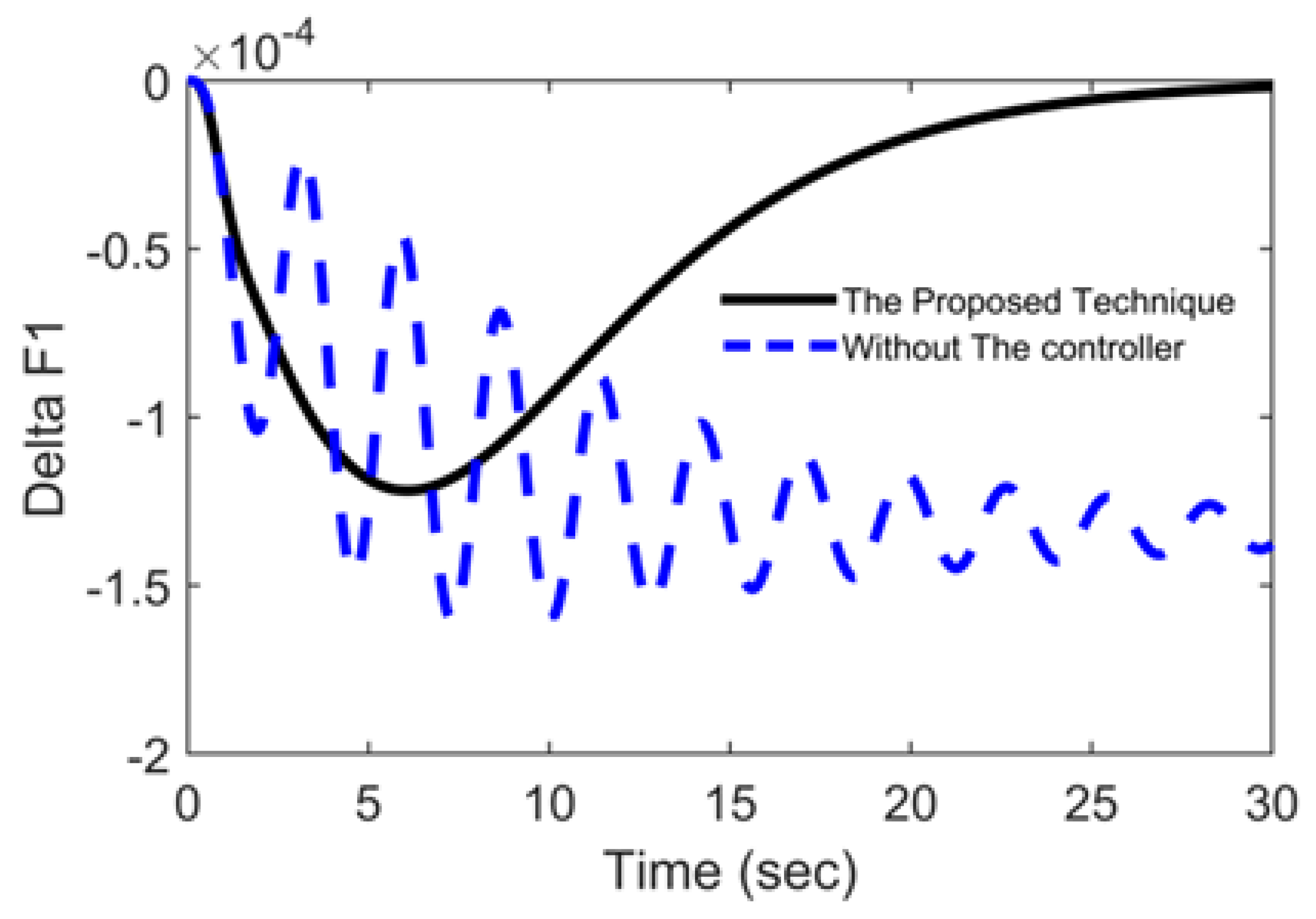 Energies 15 00573 g003